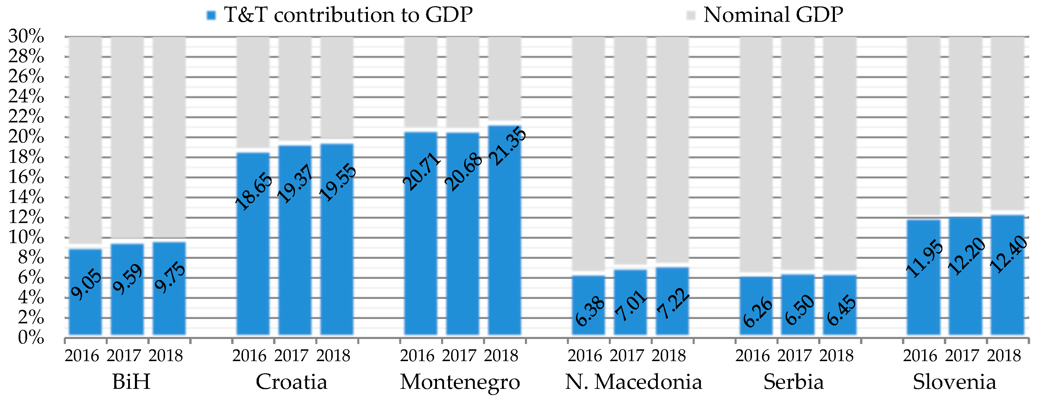 Sustainability 12 00449 g006