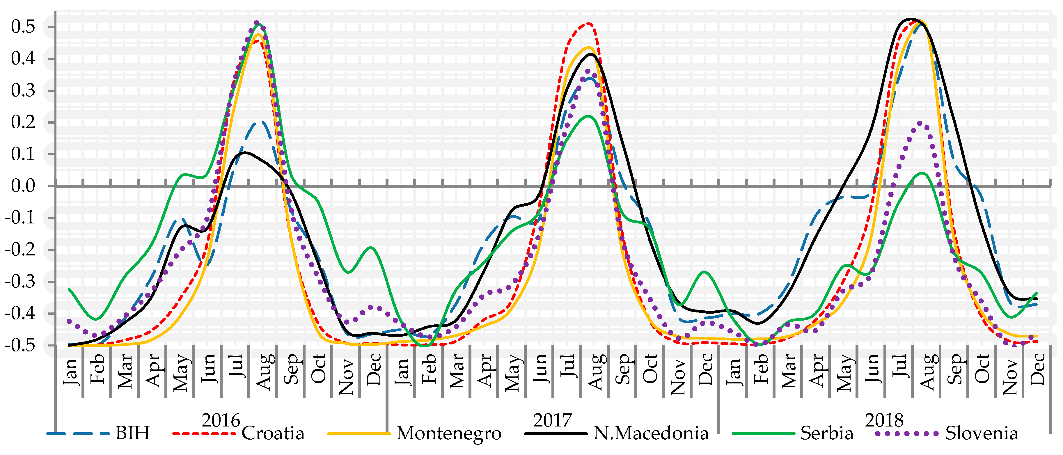 Sustainability 12 00449 g008