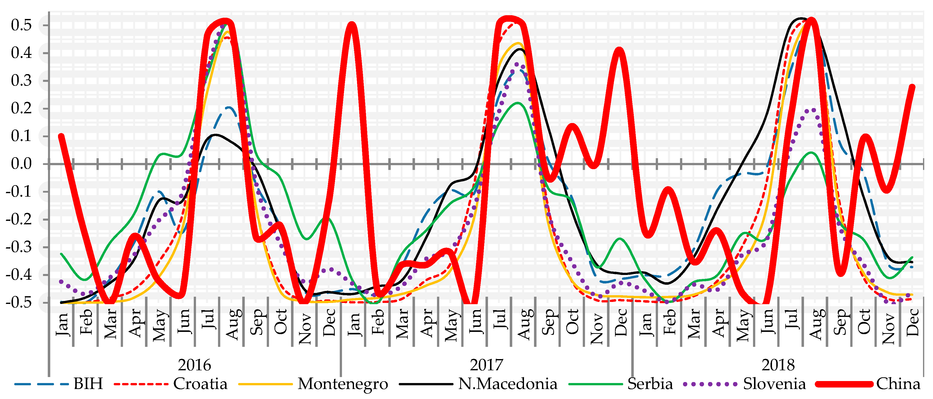 Sustainability 12 00449 g010