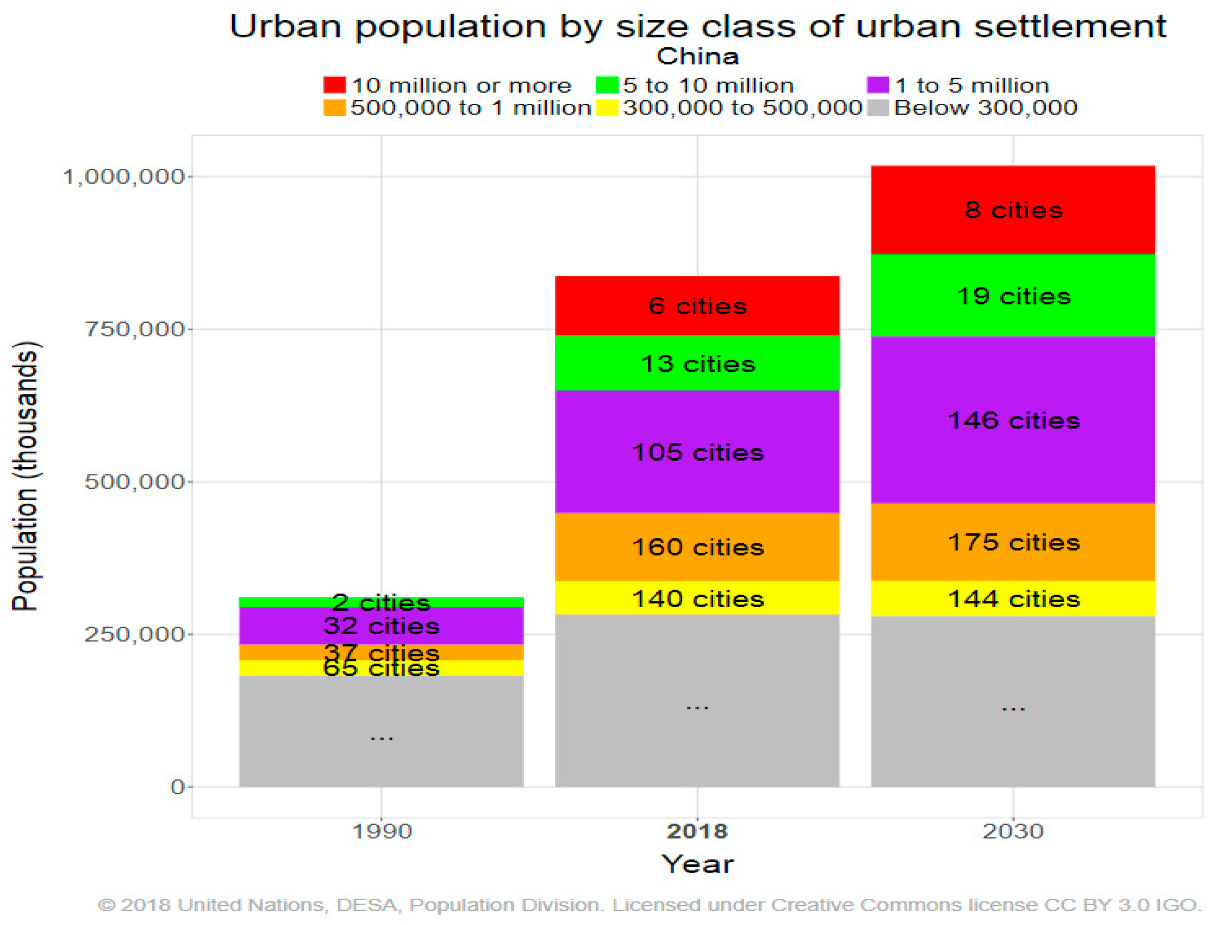 Sustainability 12 00451 g003