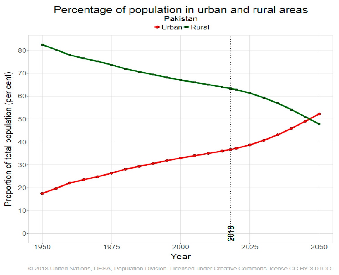 Sustainability 12 00451 g005