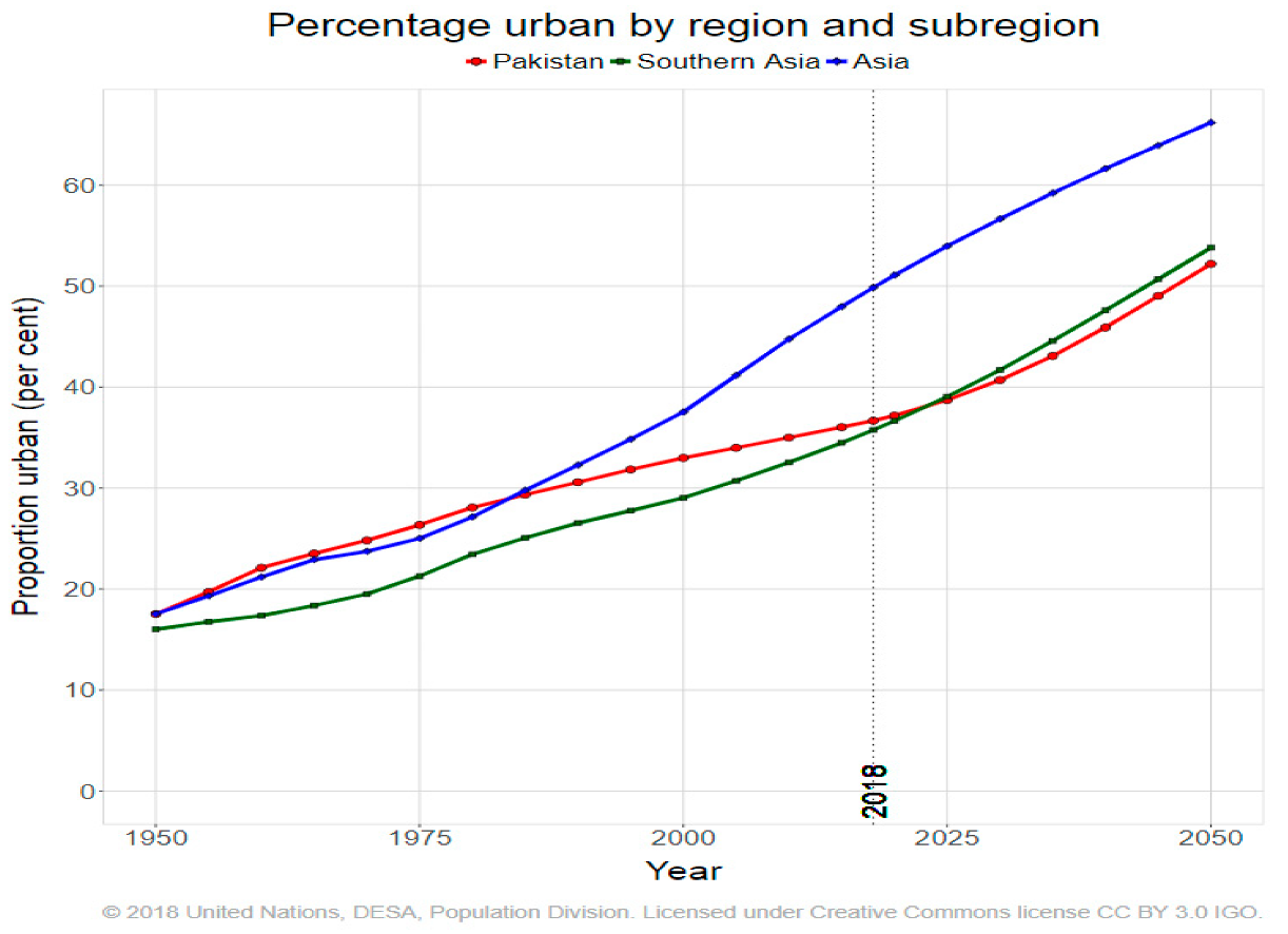 Sustainability 12 00451 g006
