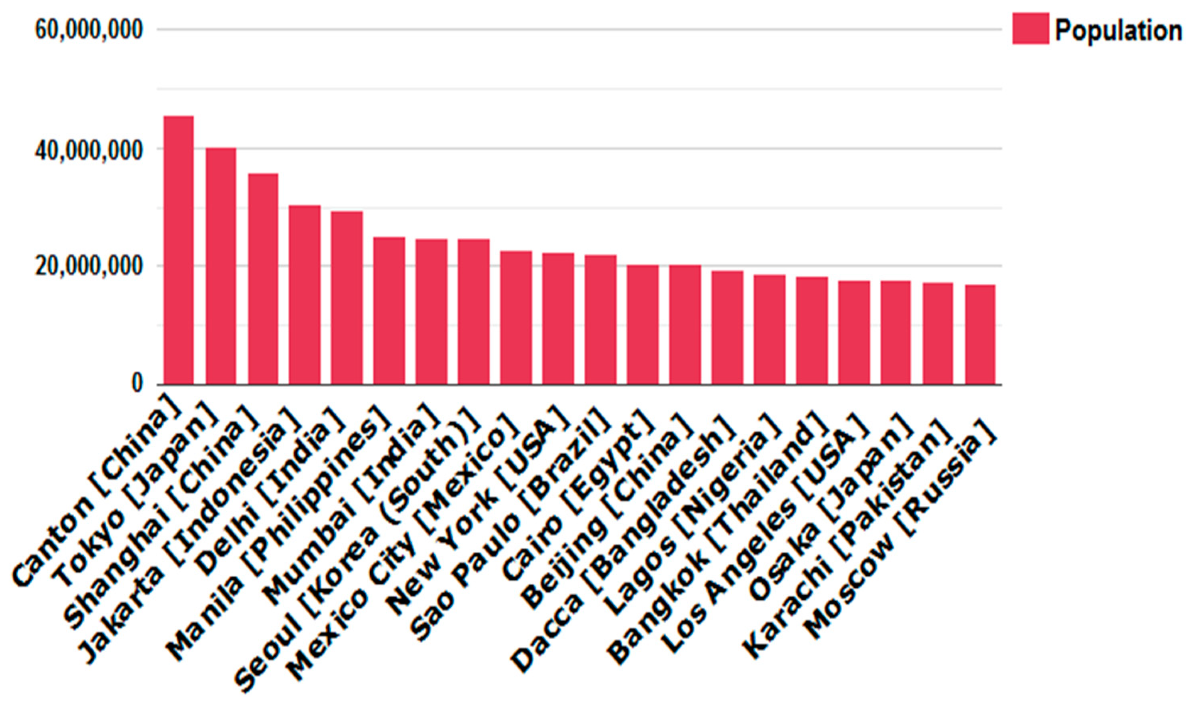 Sustainability 12 00451 g009