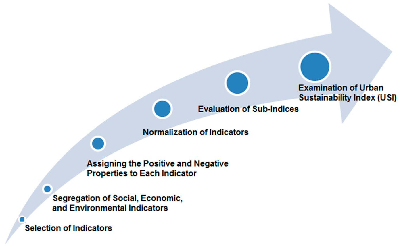 Sustainability 12 00451 g014
