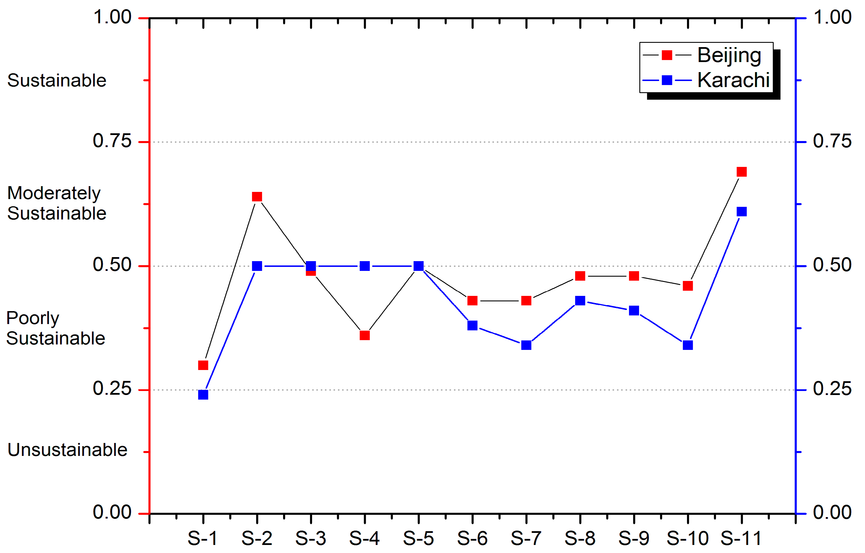 Sustainability 12 00451 g015