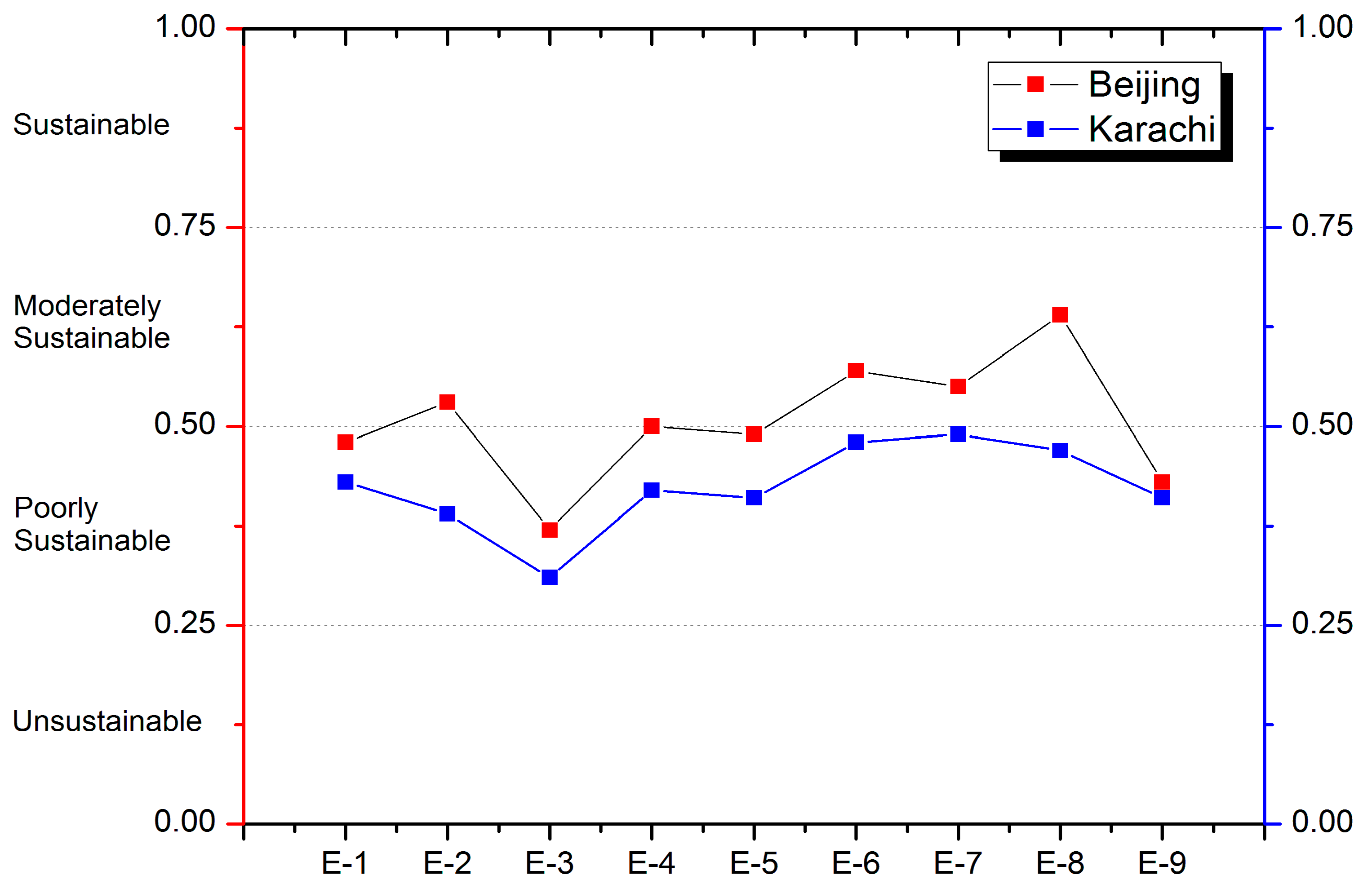 Sustainability 12 00451 g016