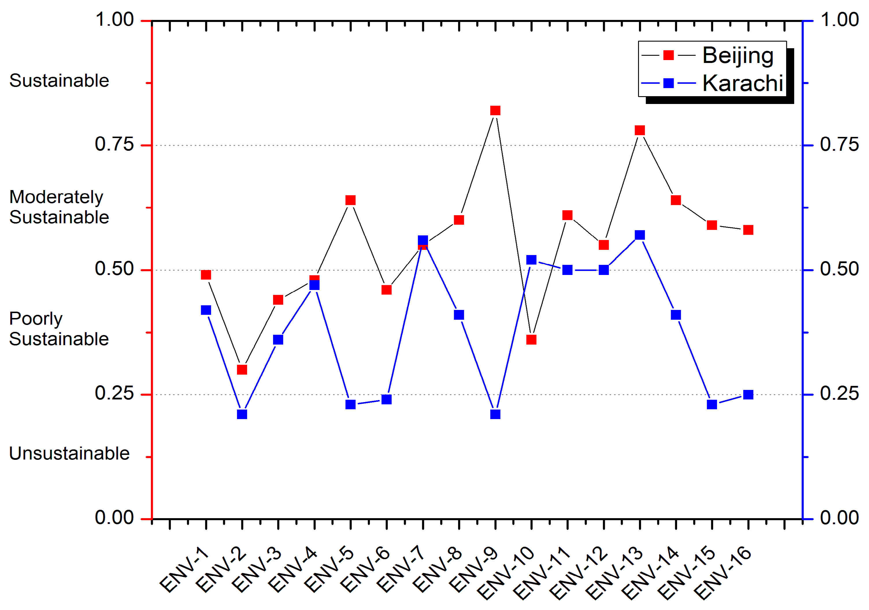 Sustainability 12 00451 g017