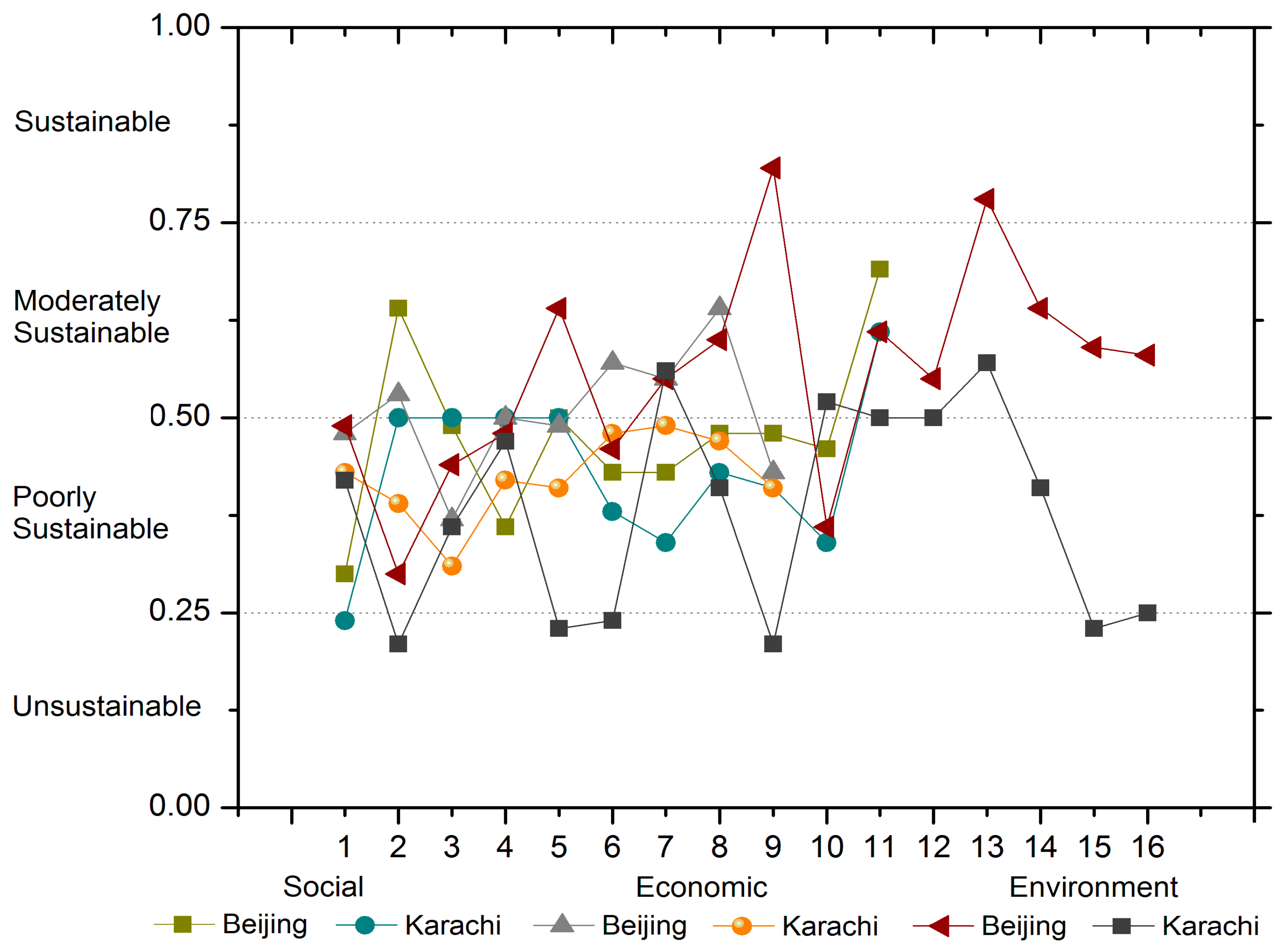 Sustainability 12 00451 g018
