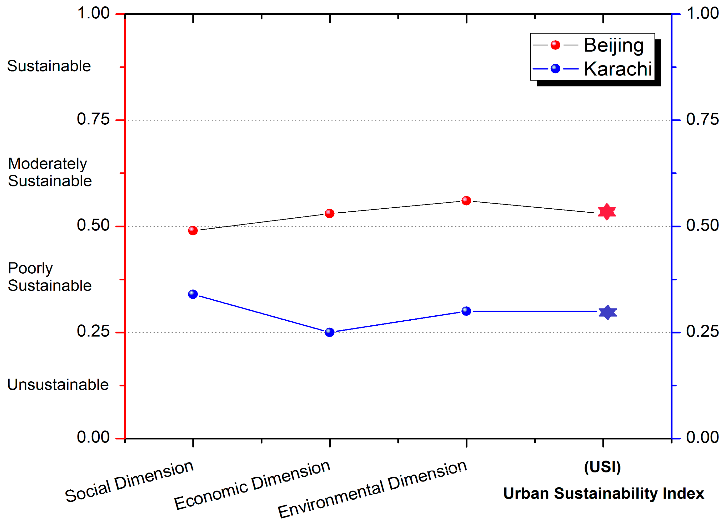 Sustainability 12 00451 g019