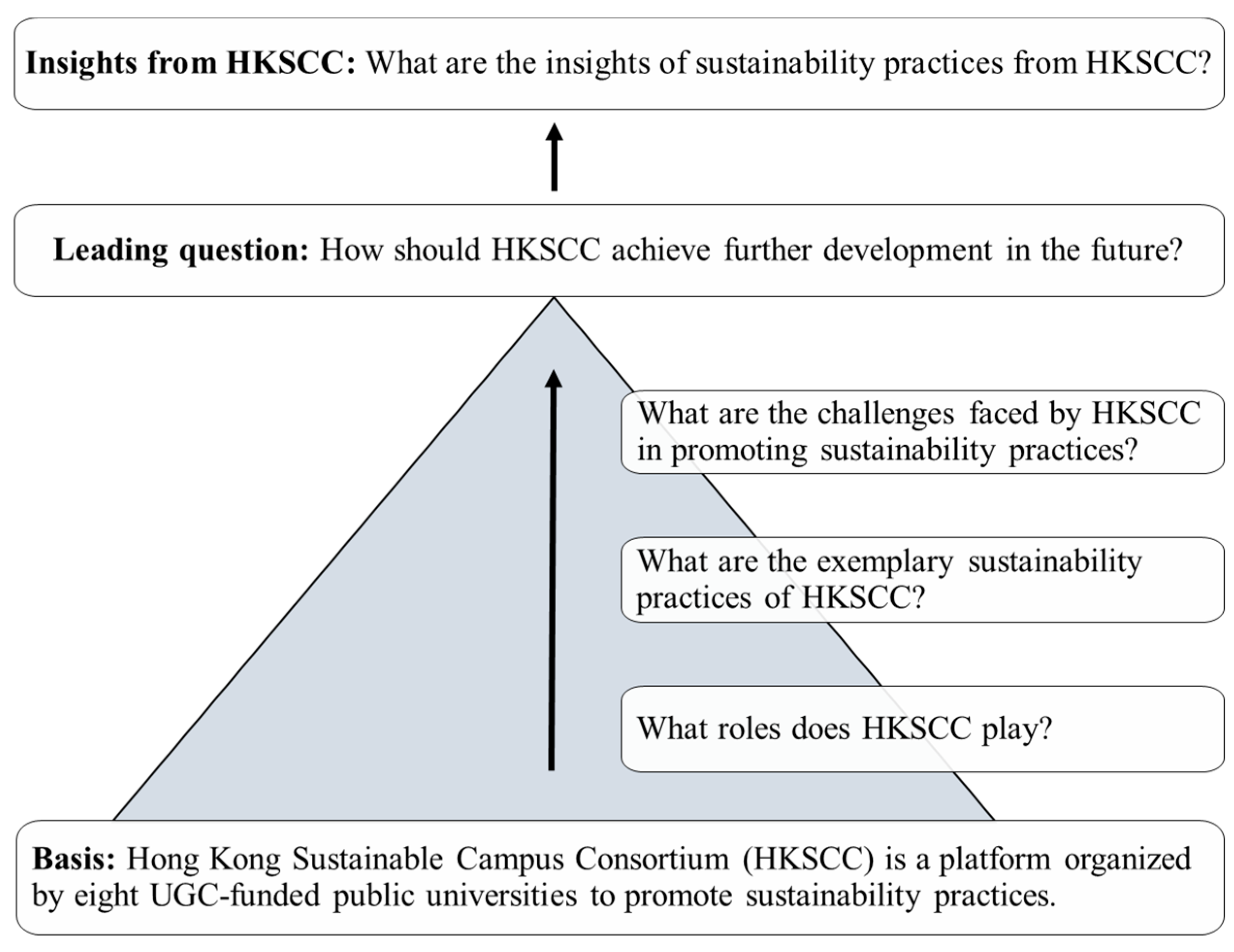 Sustainability 12 00452 g001