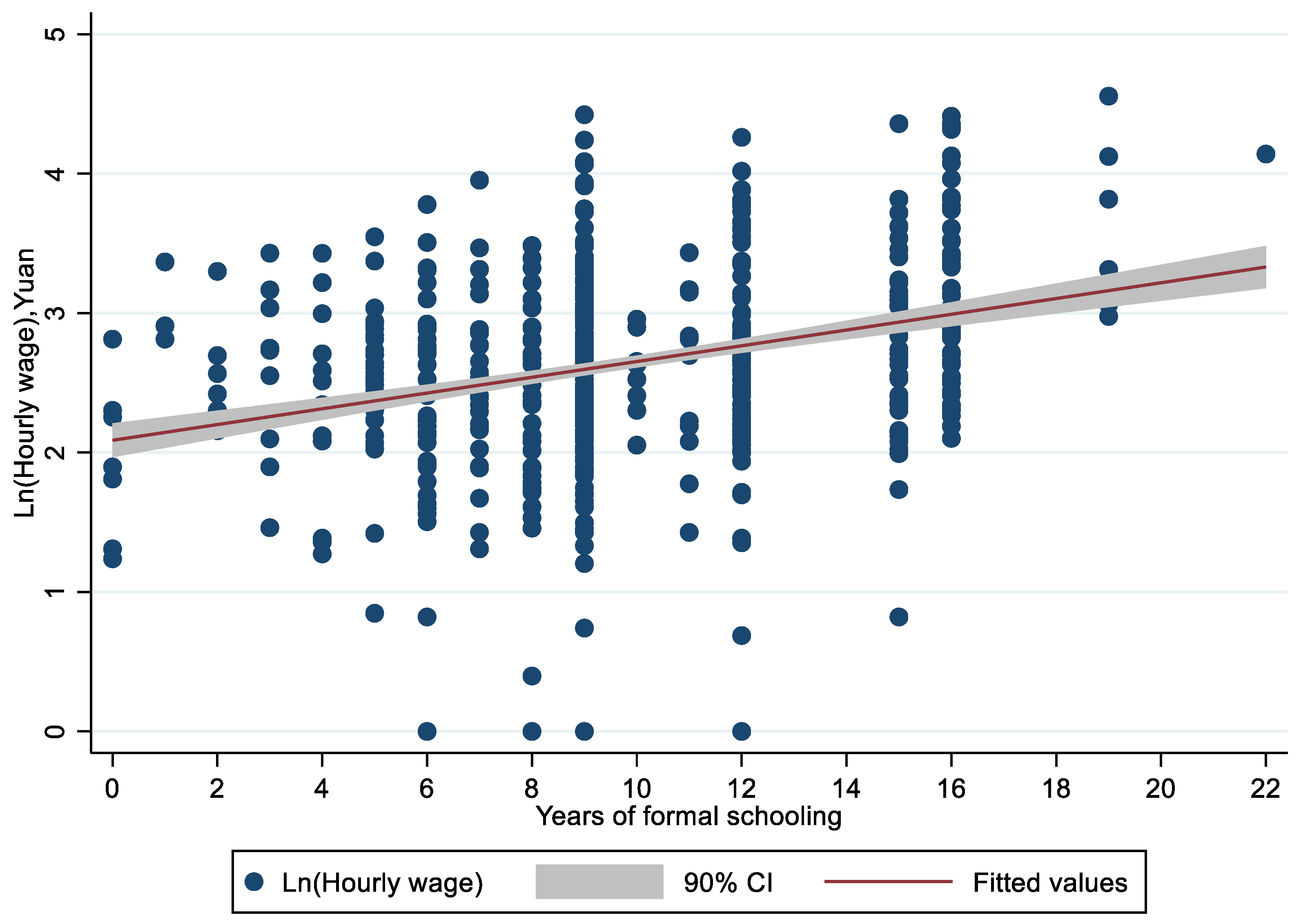 Sustainability 12 00455 g002