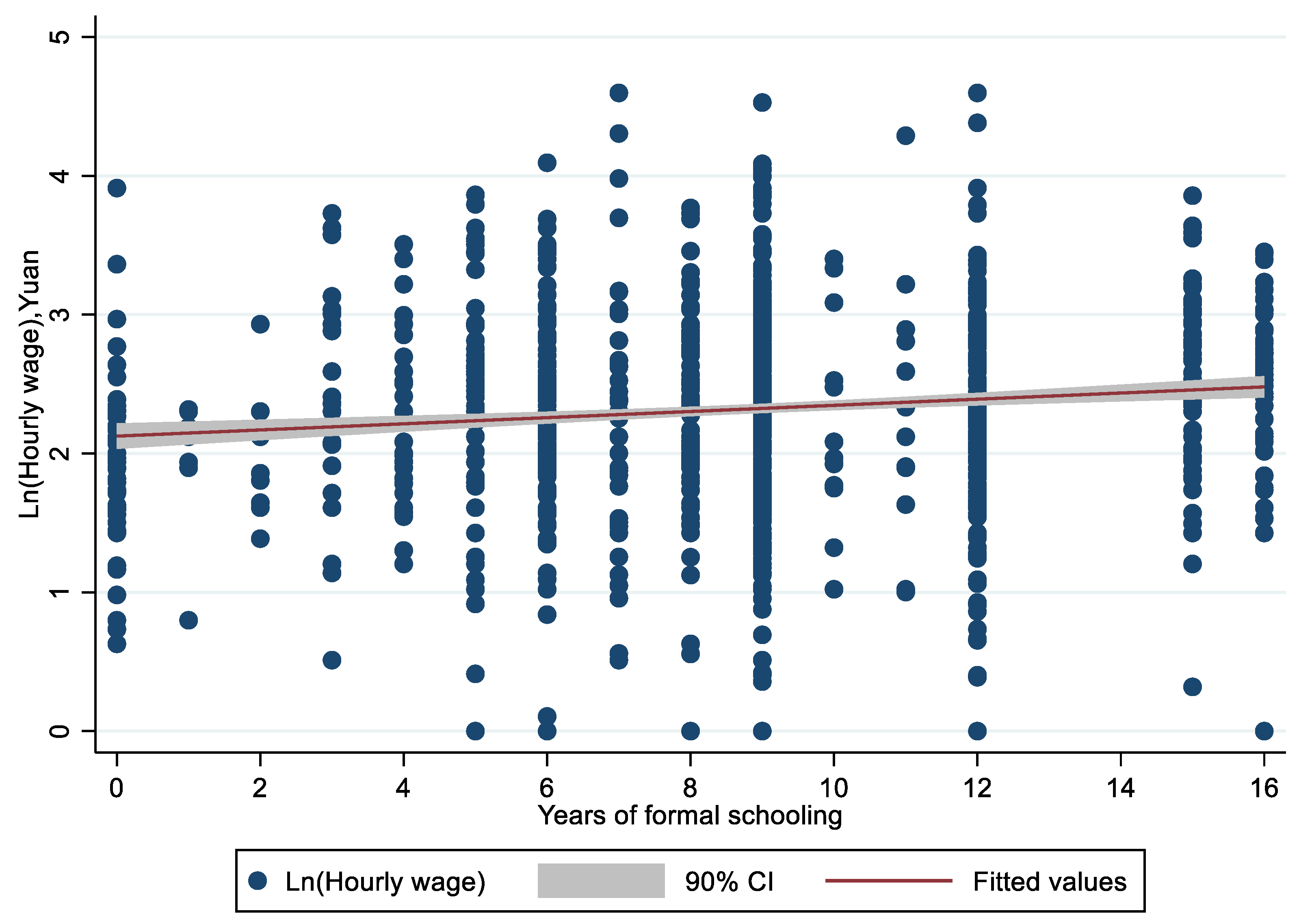 Sustainability 12 00455 g004