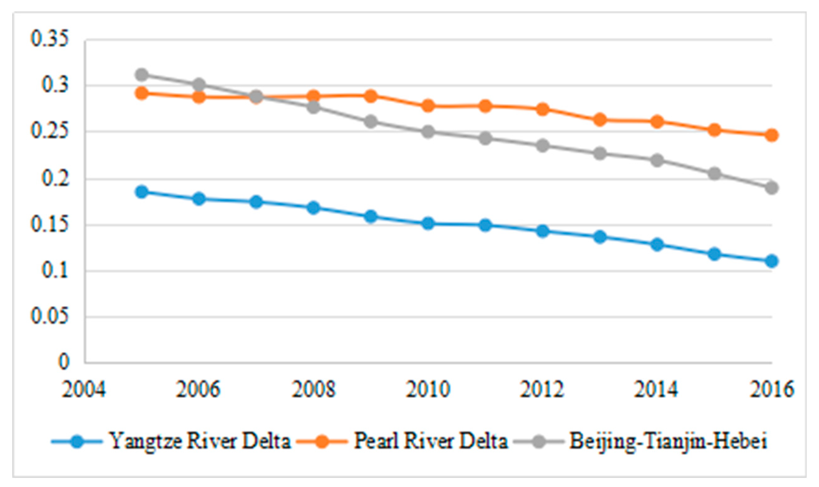 Sustainability 12 00458 g002