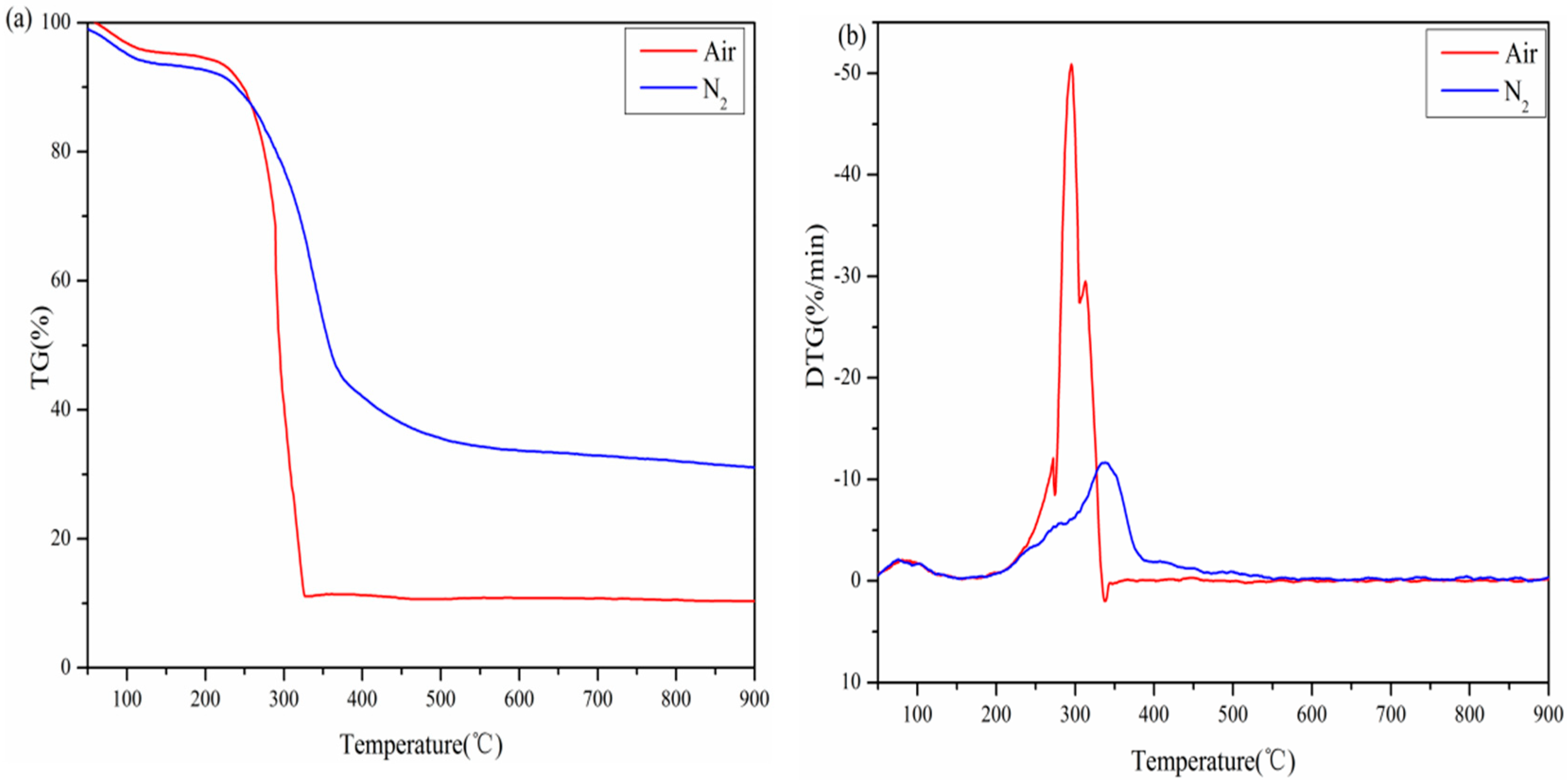 Sustainability 12 00464 g001 Sustainability 12 00464 g001