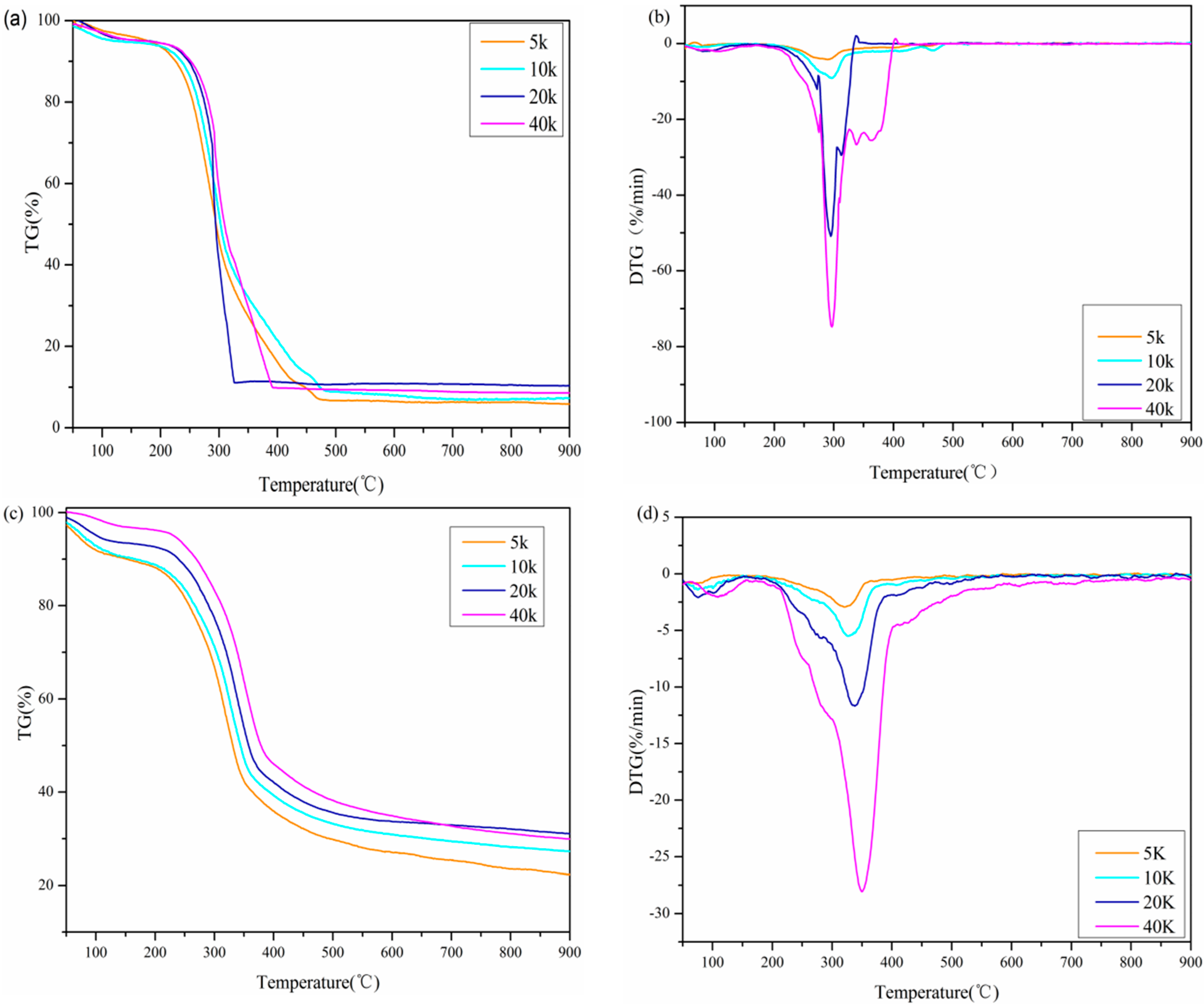 Sustainability 12 00464 g002 Sustainability 12 00464 g002