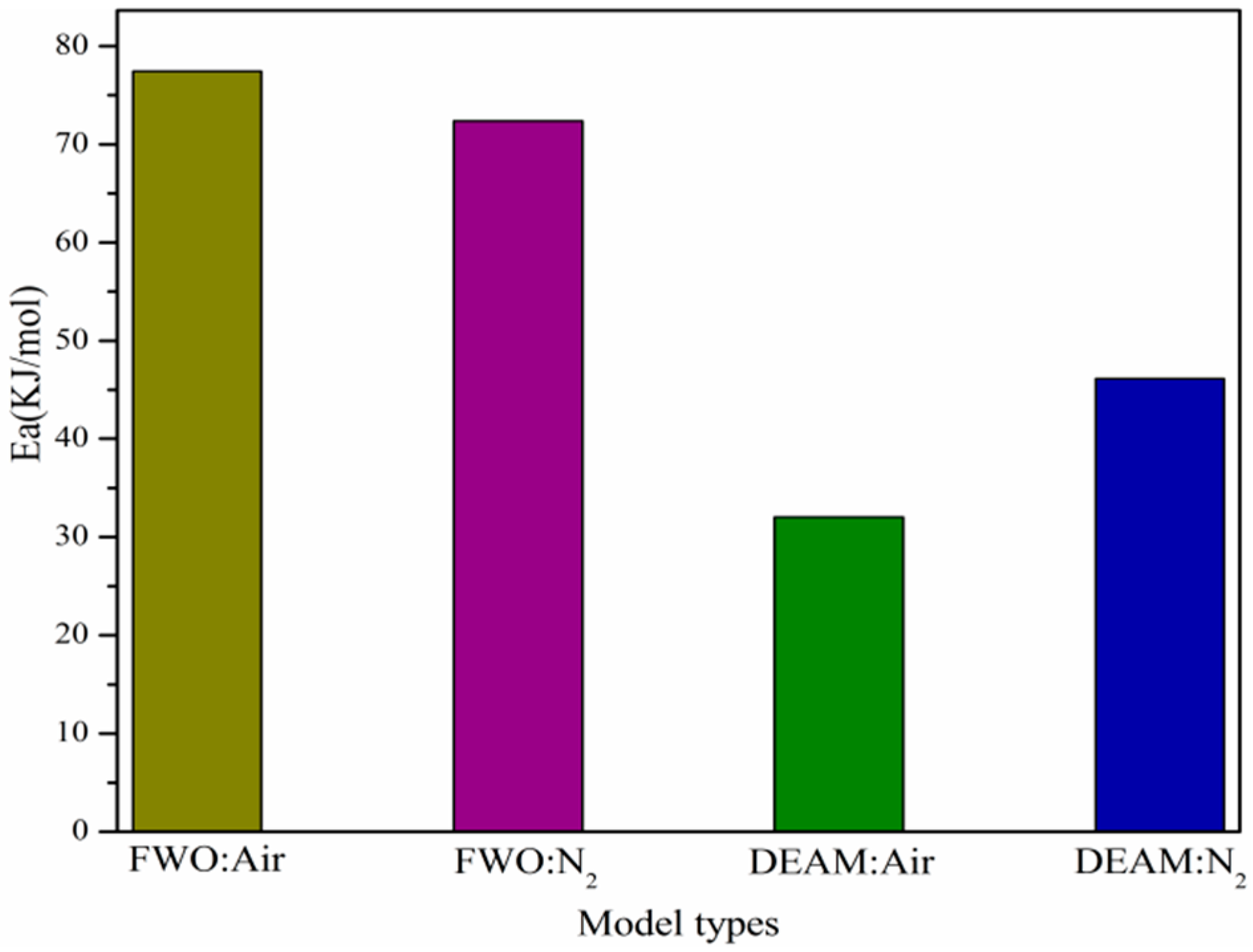Sustainability 12 00464 g004 Sustainability 12 00464 g004