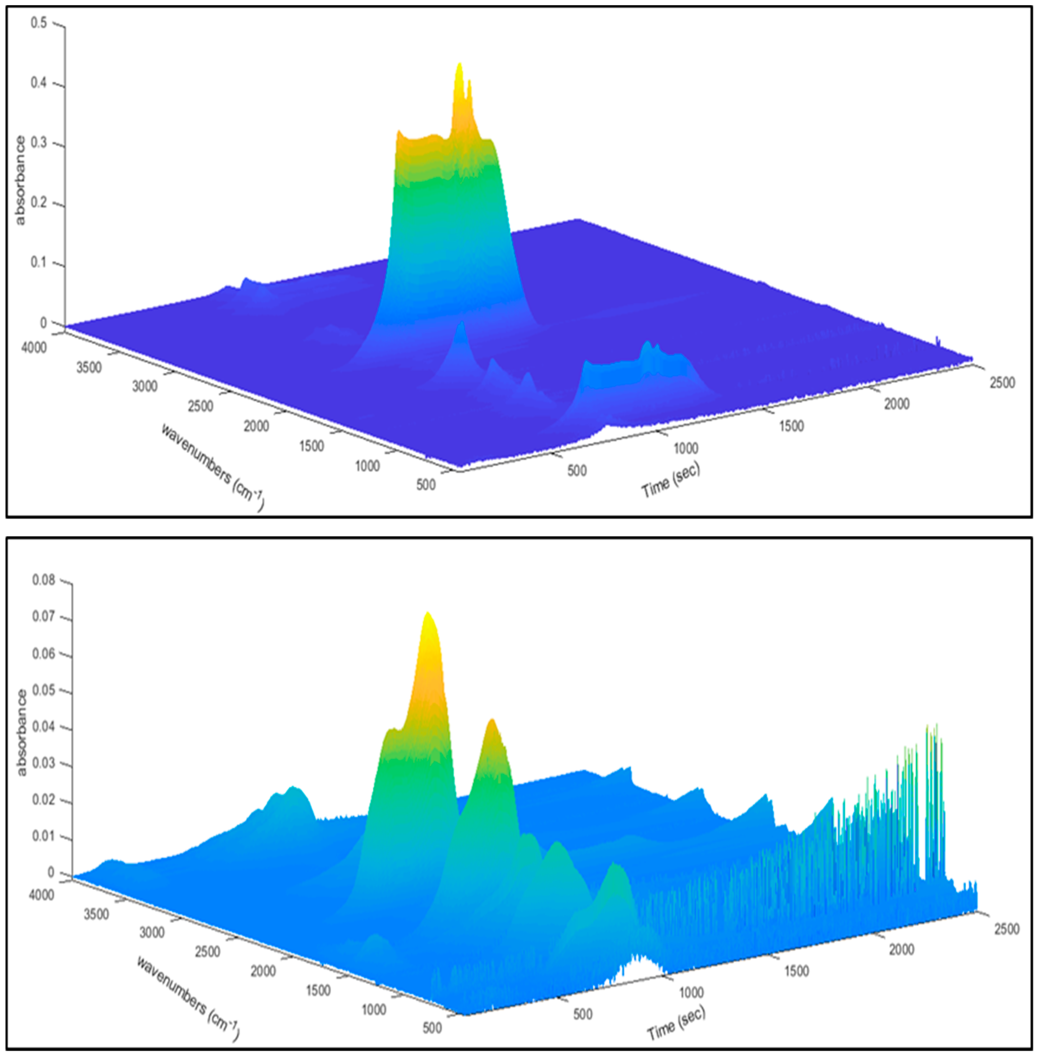 Sustainability 12 00464 g005 Sustainability 12 00464 g005