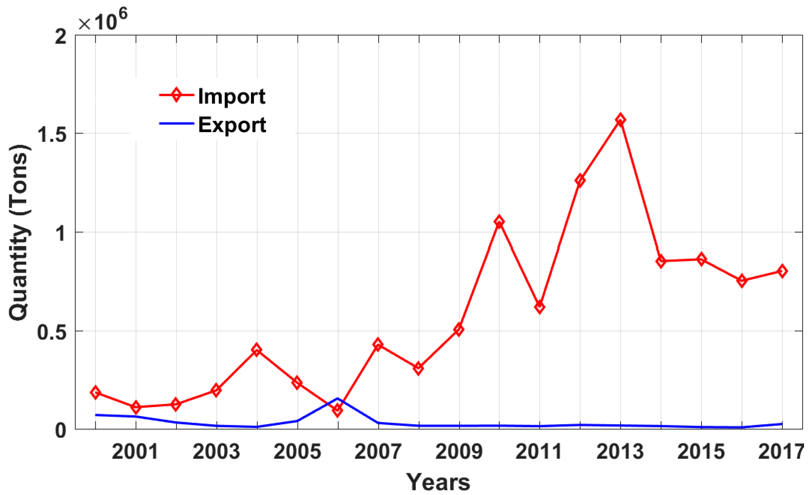 Sustainability 12 00466 g001
