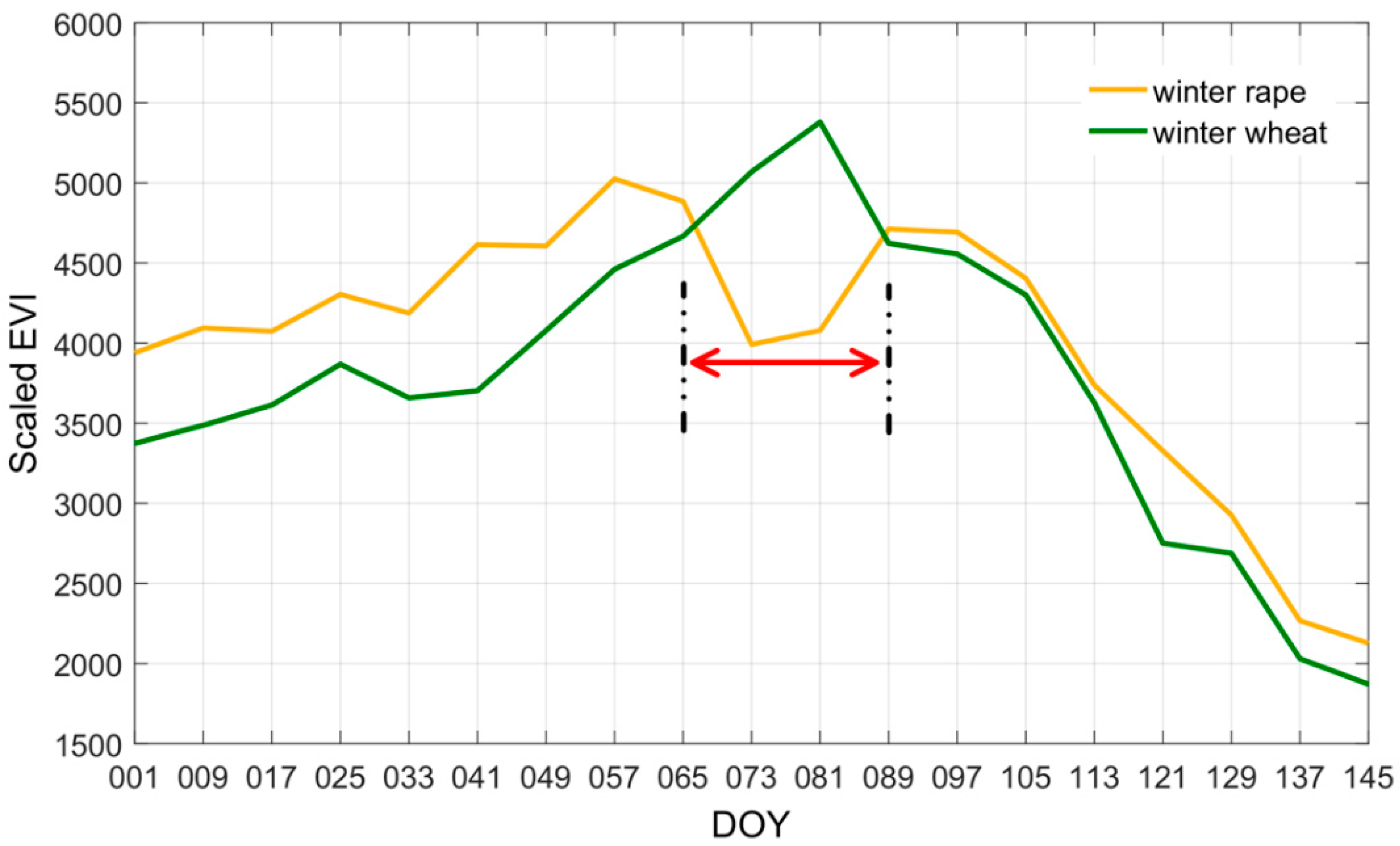 Sustainability 12 00466 g003