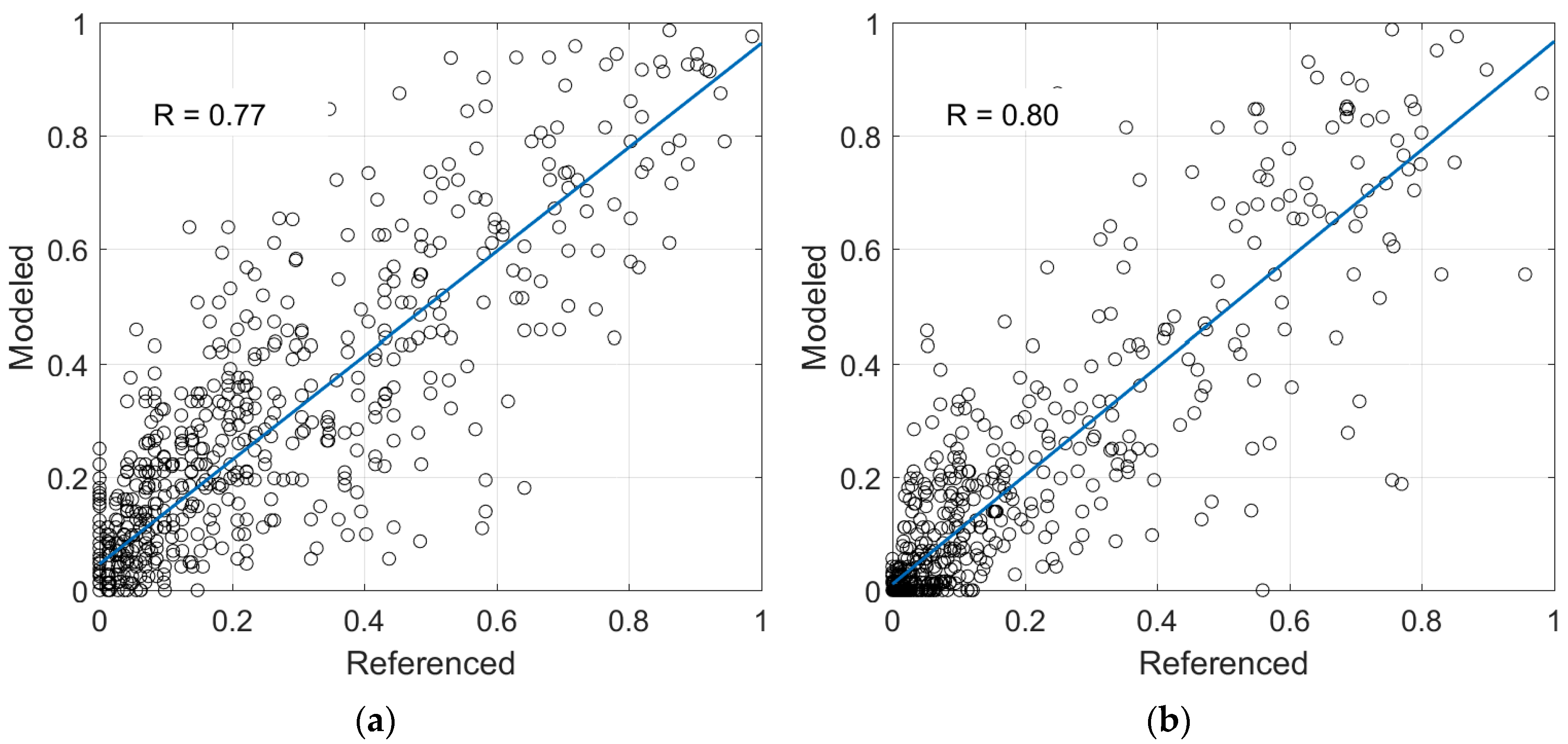 Sustainability 12 00466 g006