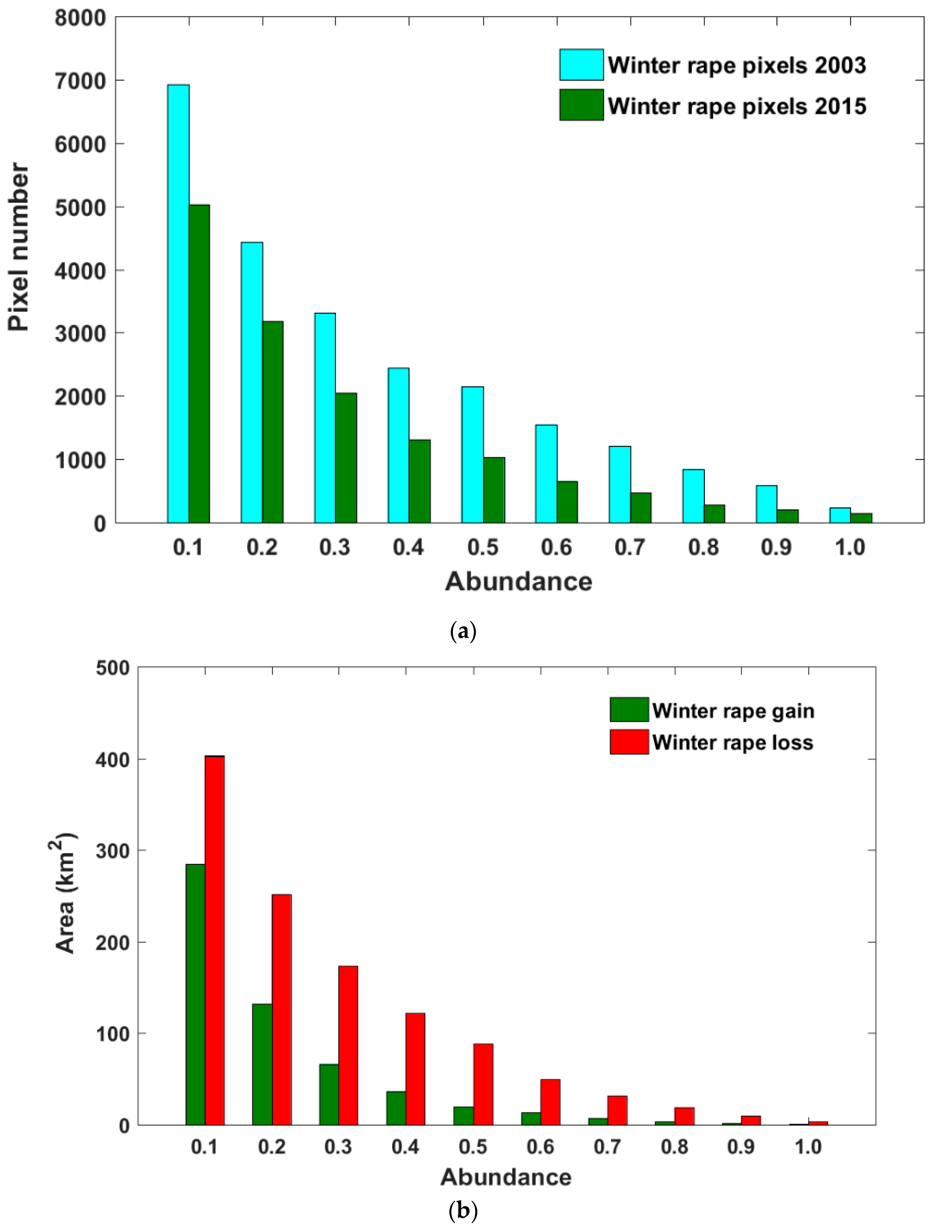 Sustainability 12 00466 g008