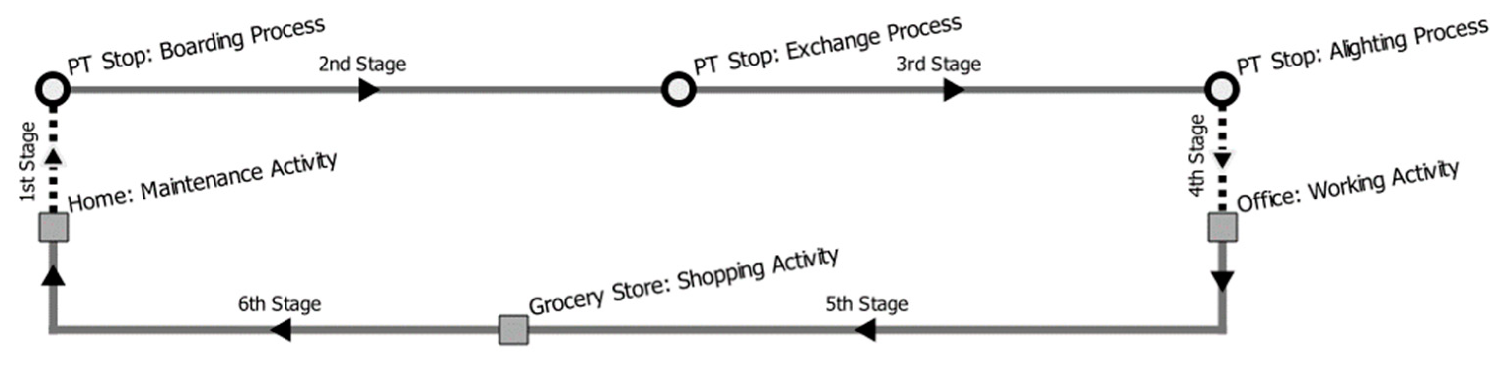 Sustainability 12 00468 g001