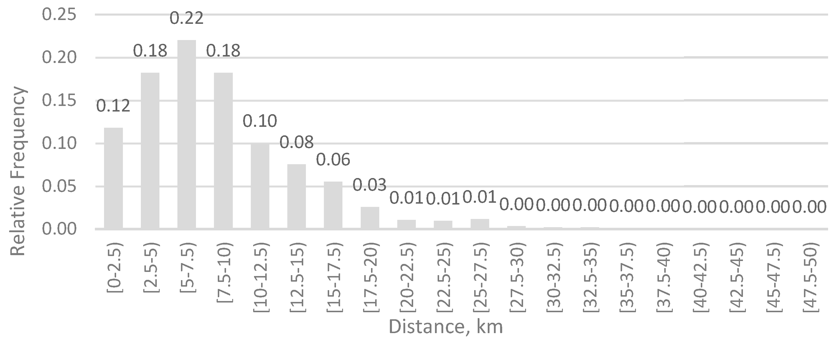 Sustainability 12 00468 g009