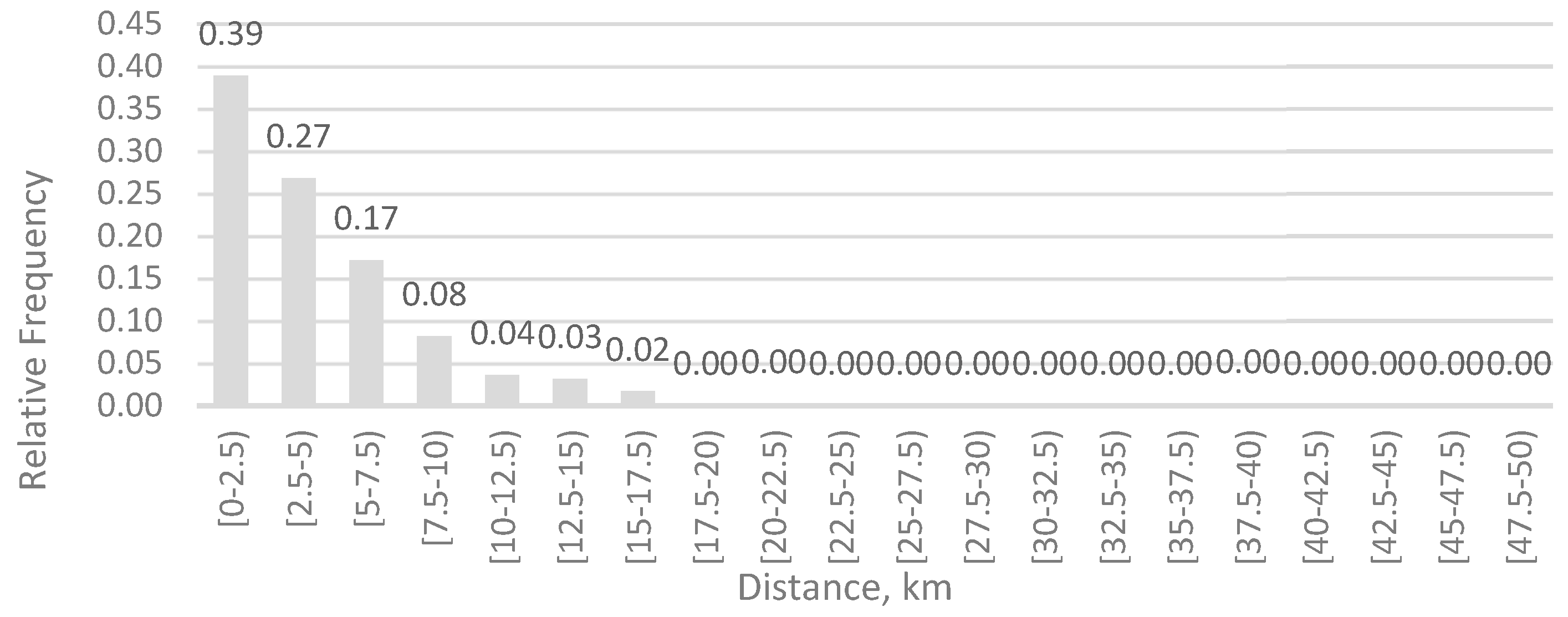 Sustainability 12 00468 g010