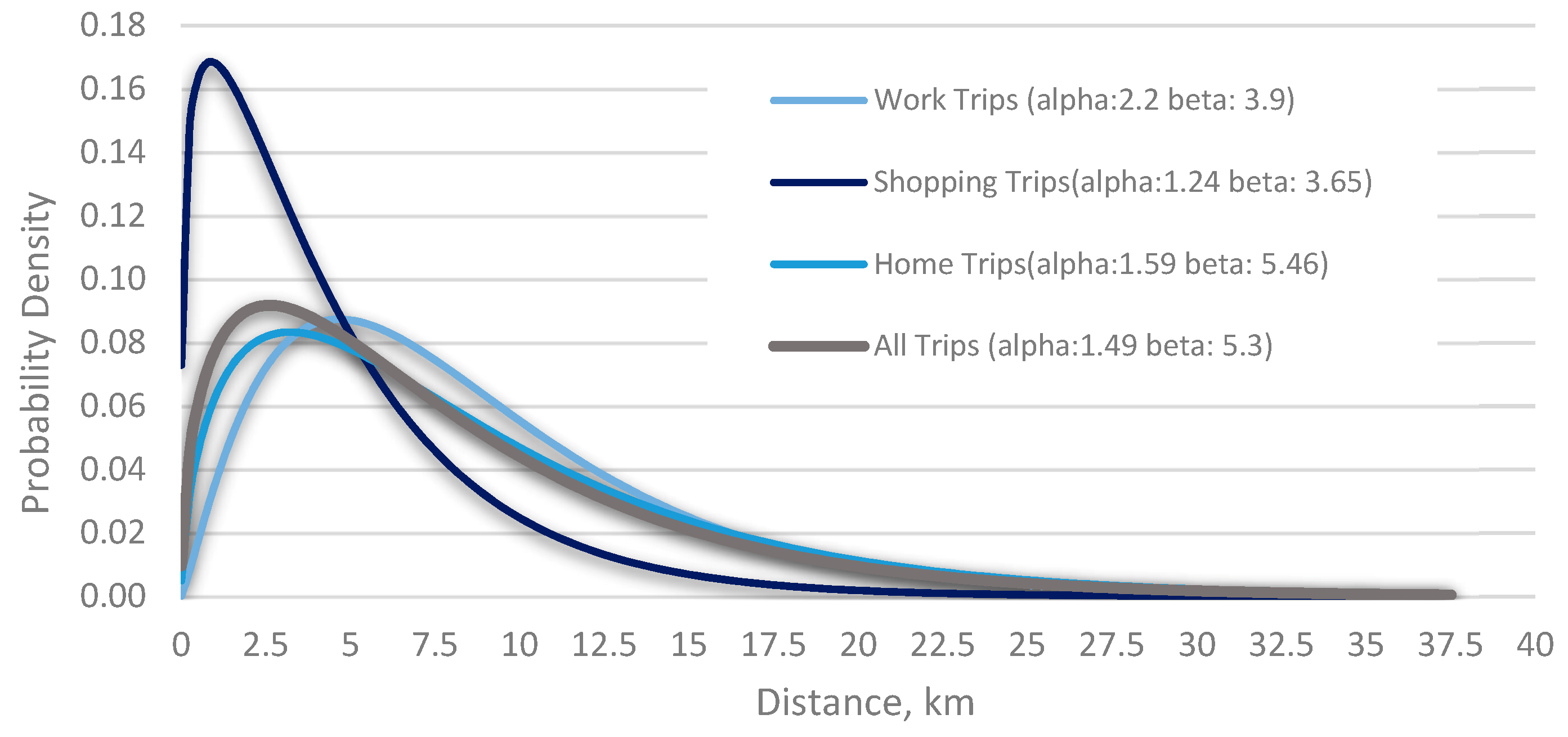 Sustainability 12 00468 g012
