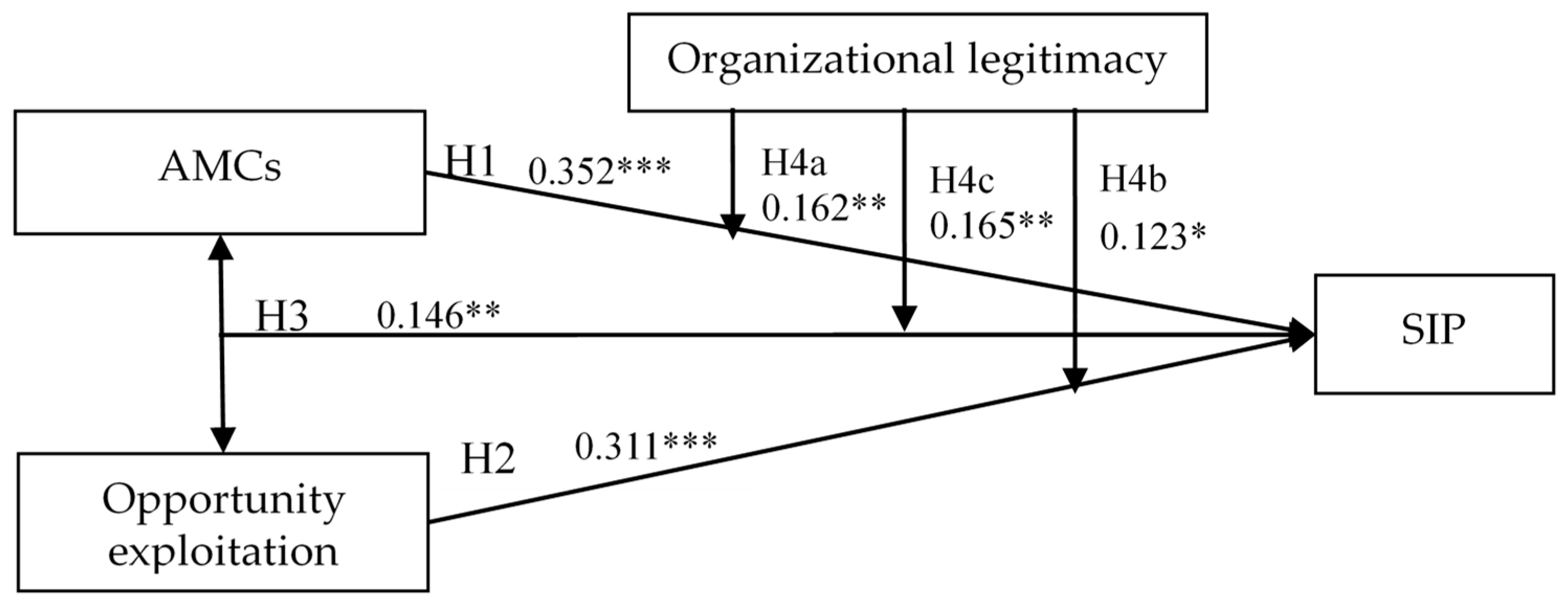 Sustainability 12 00469 g002