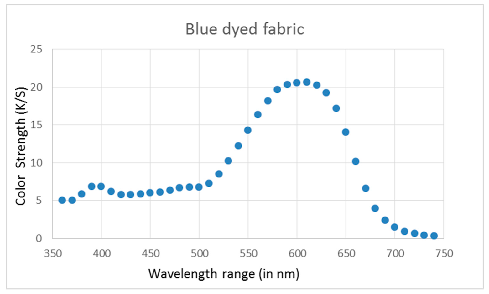 Sustainability 12 00471 g003