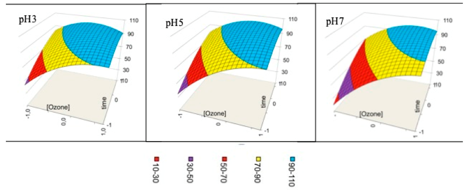 Sustainability 12 00471 g008