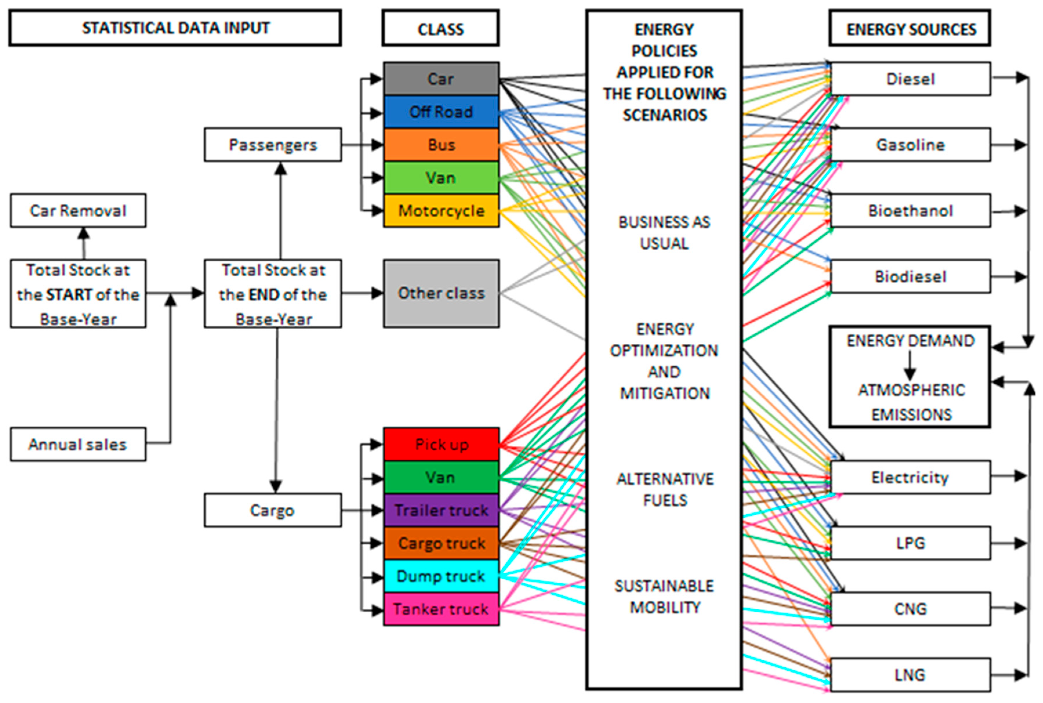 Sustainability 12 00472 g001 Sustainability 12 00472 g001