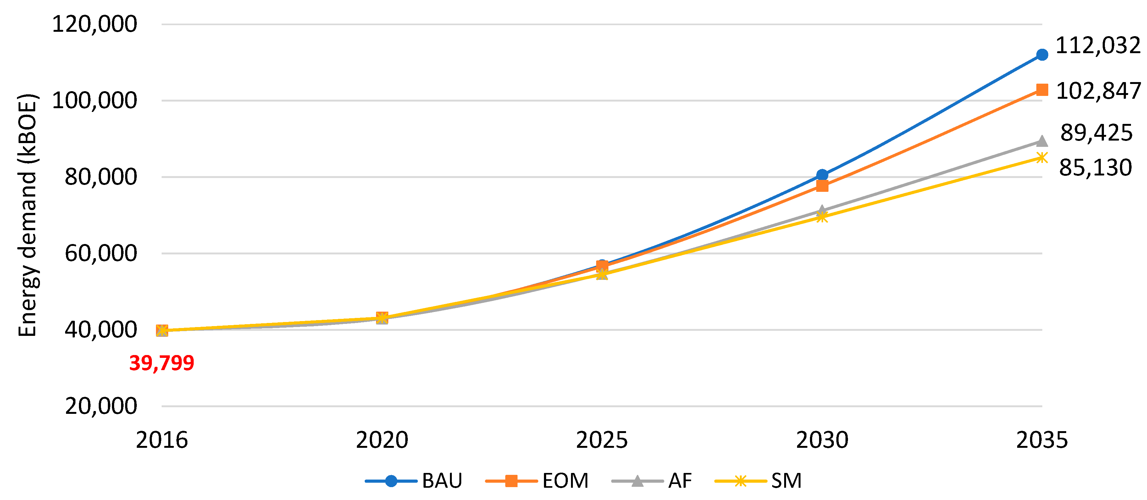 Sustainability 12 00472 g003 Sustainability 12 00472 g003
