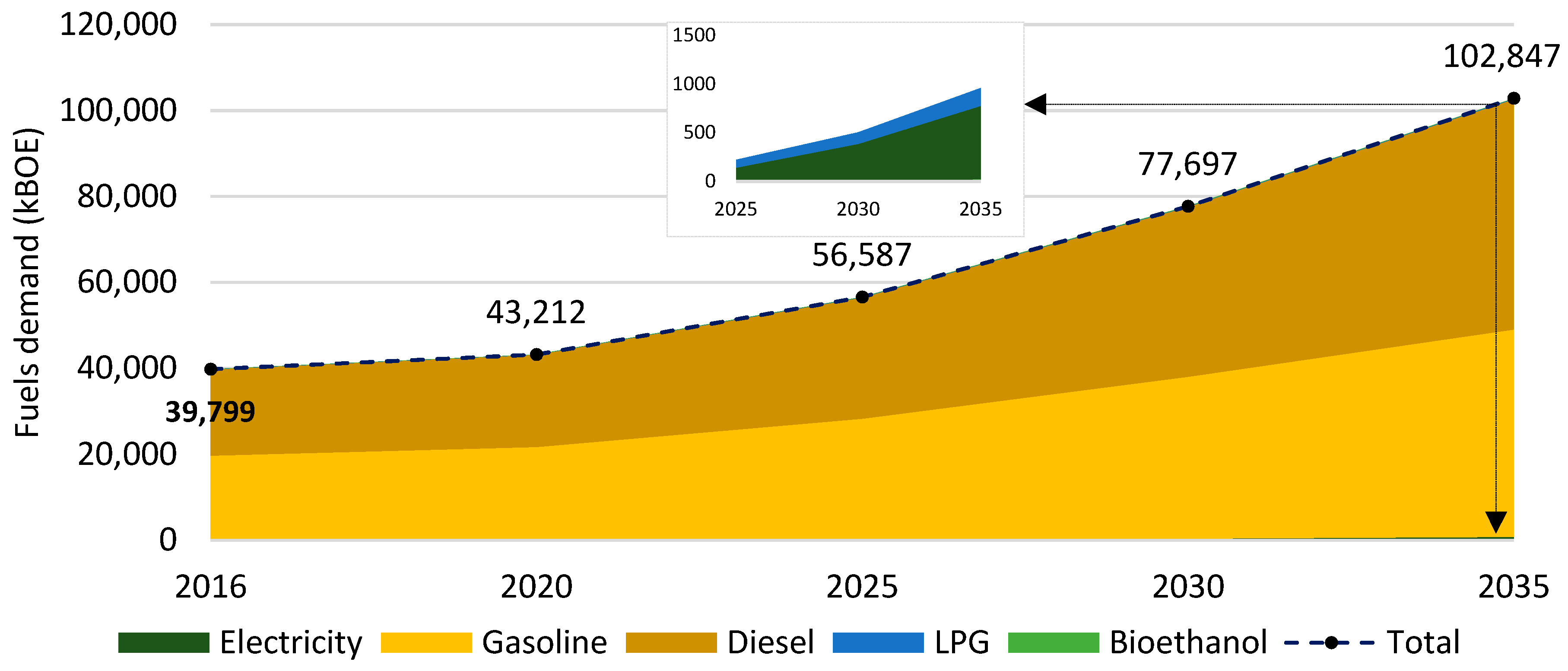 Sustainability 12 00472 g005 Sustainability 12 00472 g005