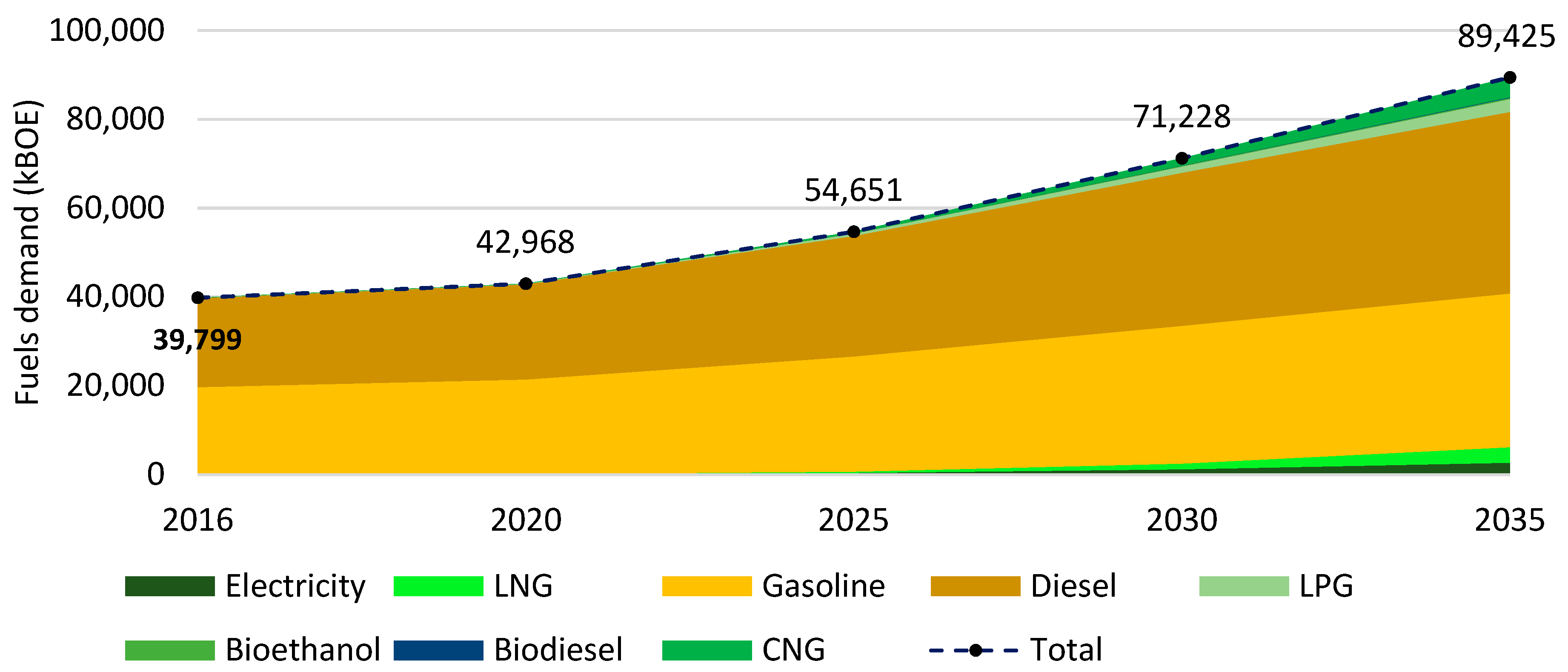Sustainability 12 00472 g006 Sustainability 12 00472 g006