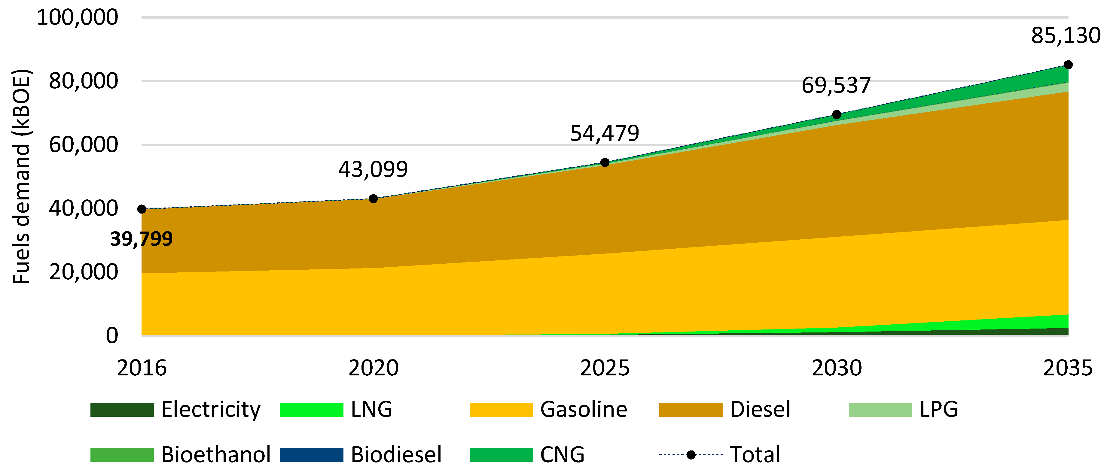Sustainability 12 00472 g007 Sustainability 12 00472 g007
