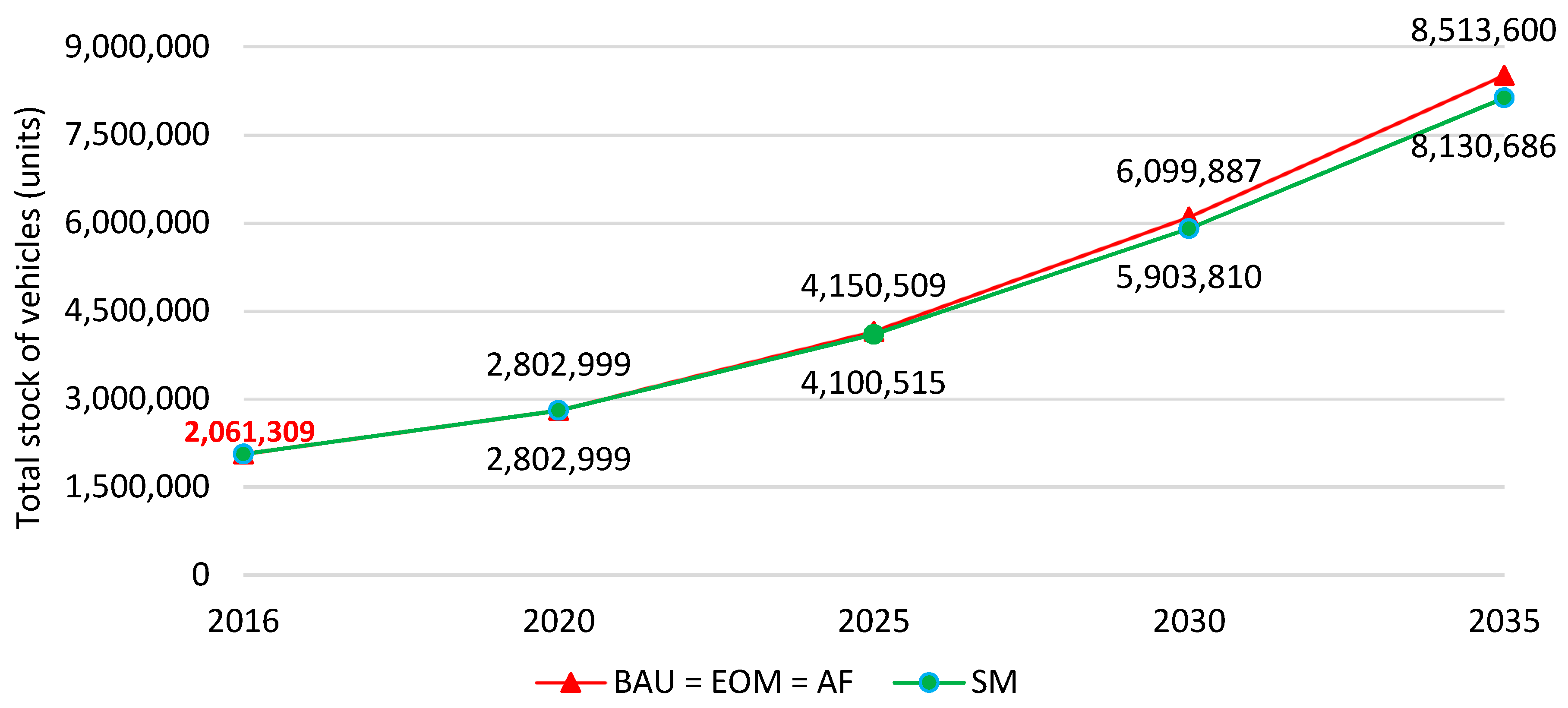 Sustainability 12 00472 g008 Sustainability 12 00472 g008