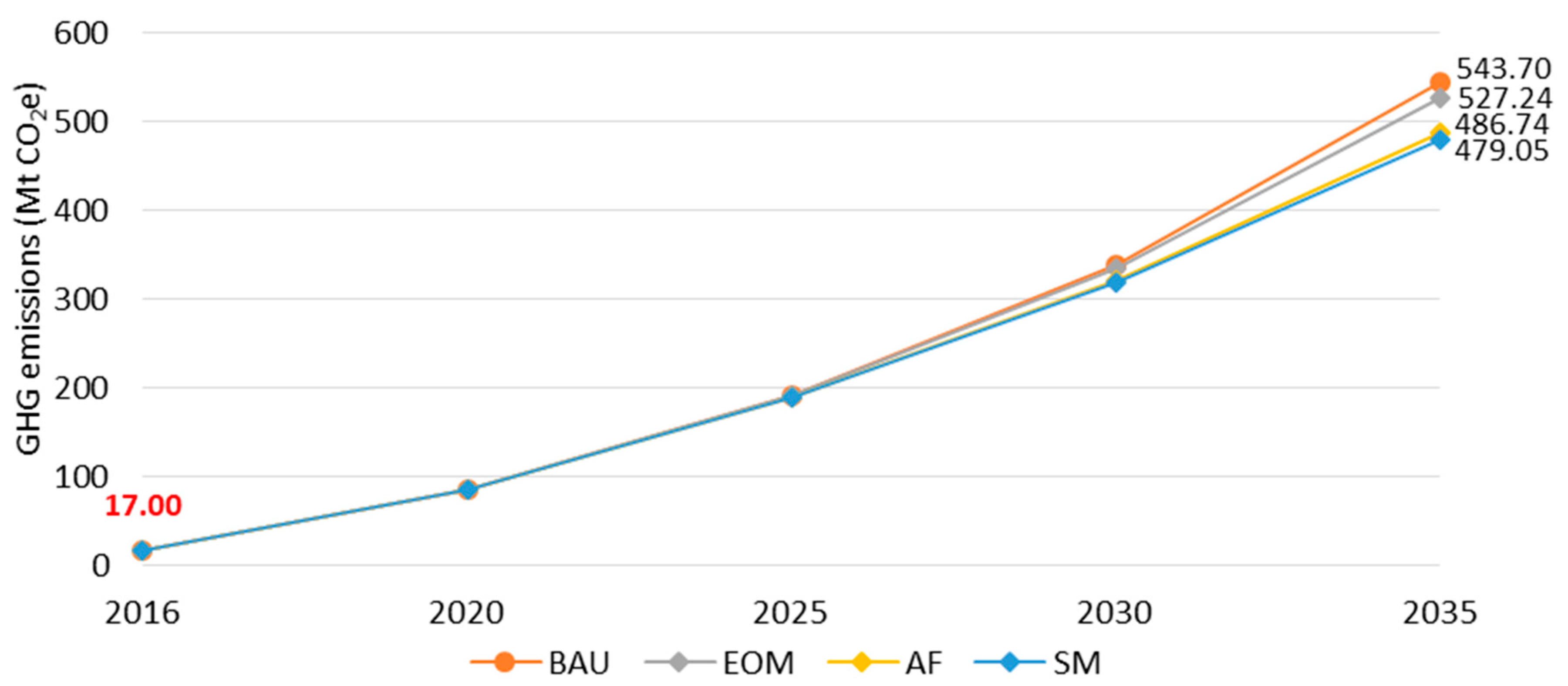 Sustainability 12 00472 g009 Sustainability 12 00472 g009