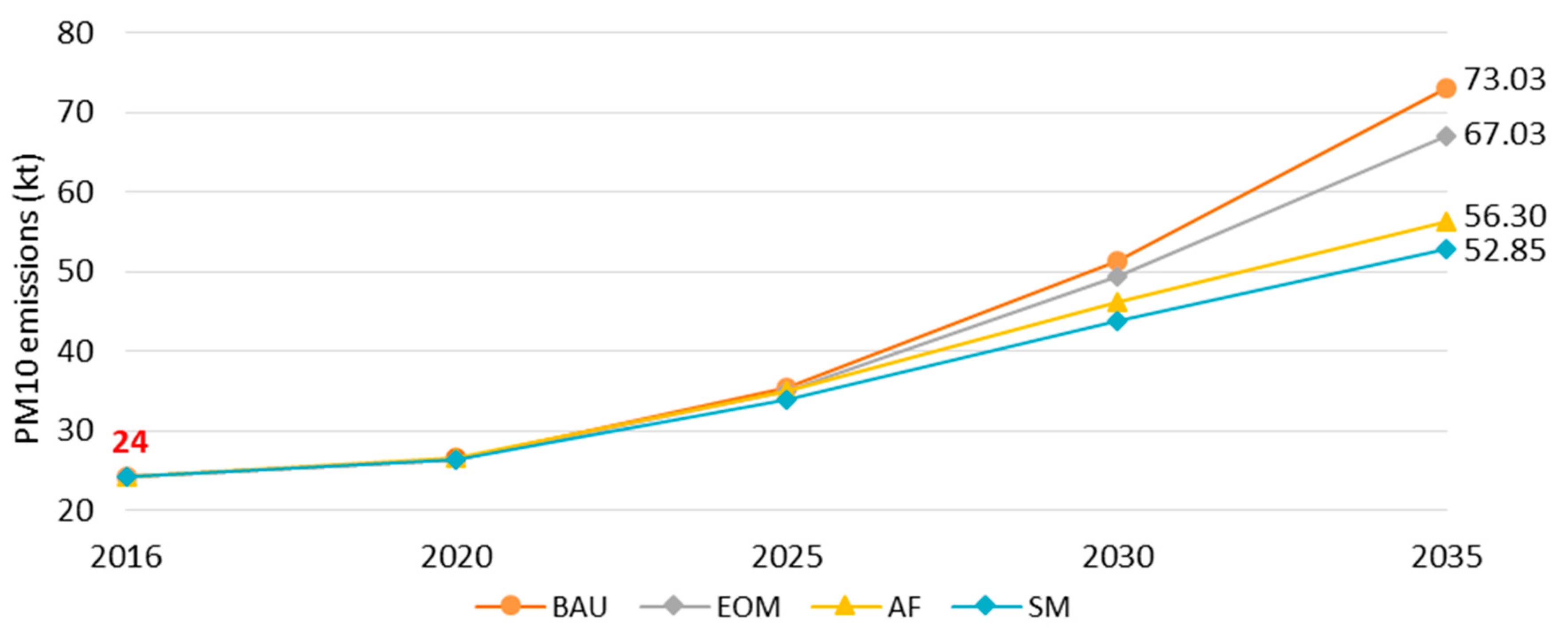Sustainability 12 00472 g011 Sustainability 12 00472 g011