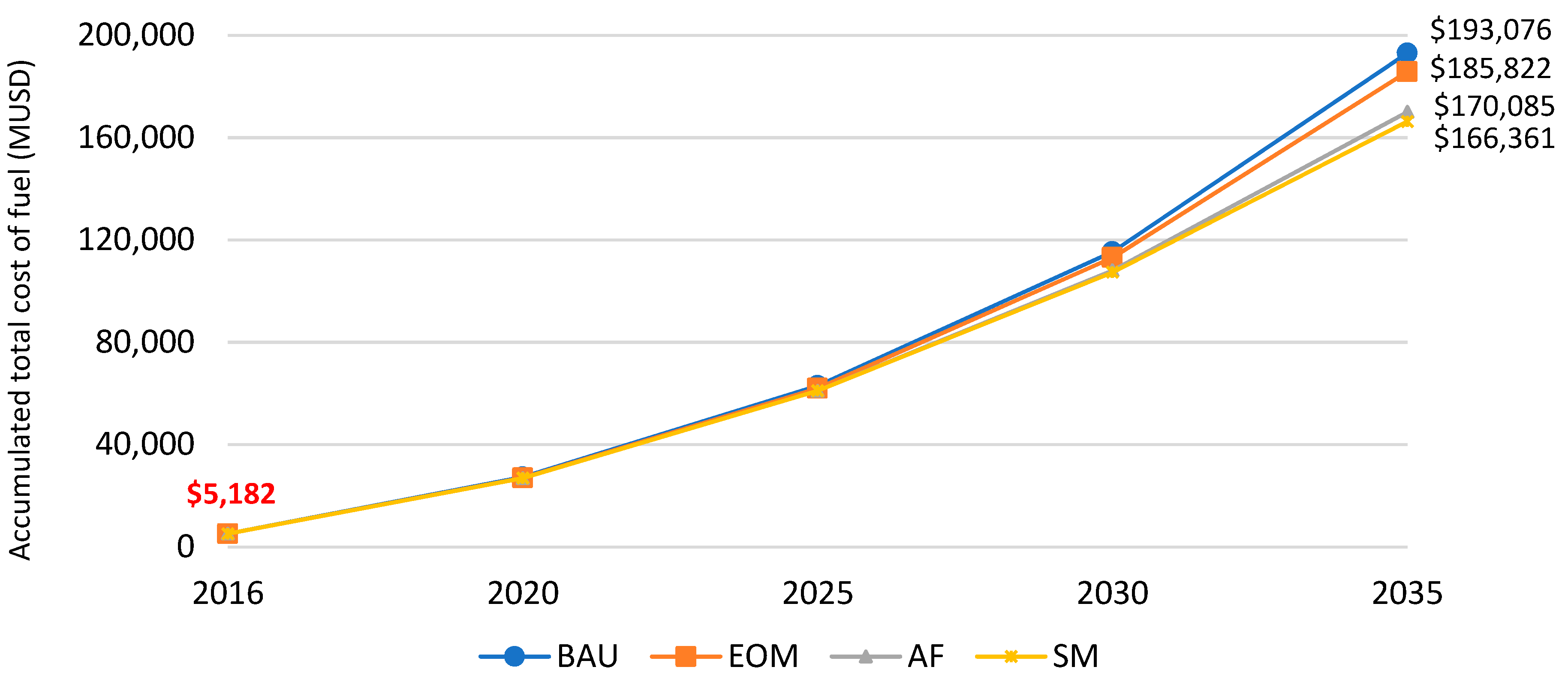 Sustainability 12 00472 g012 Sustainability 12 00472 g012
