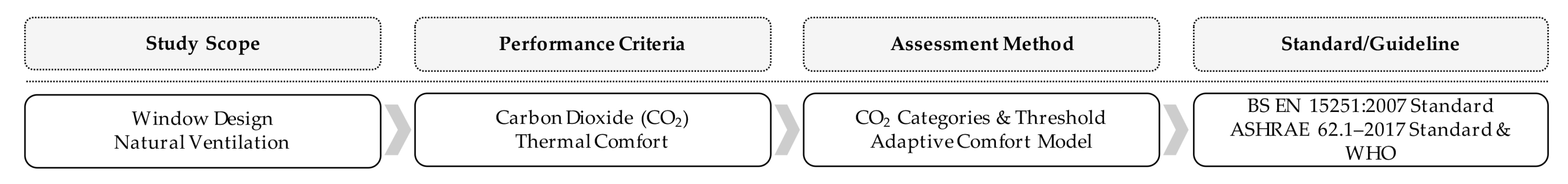 Sustainability 12 00473 g001