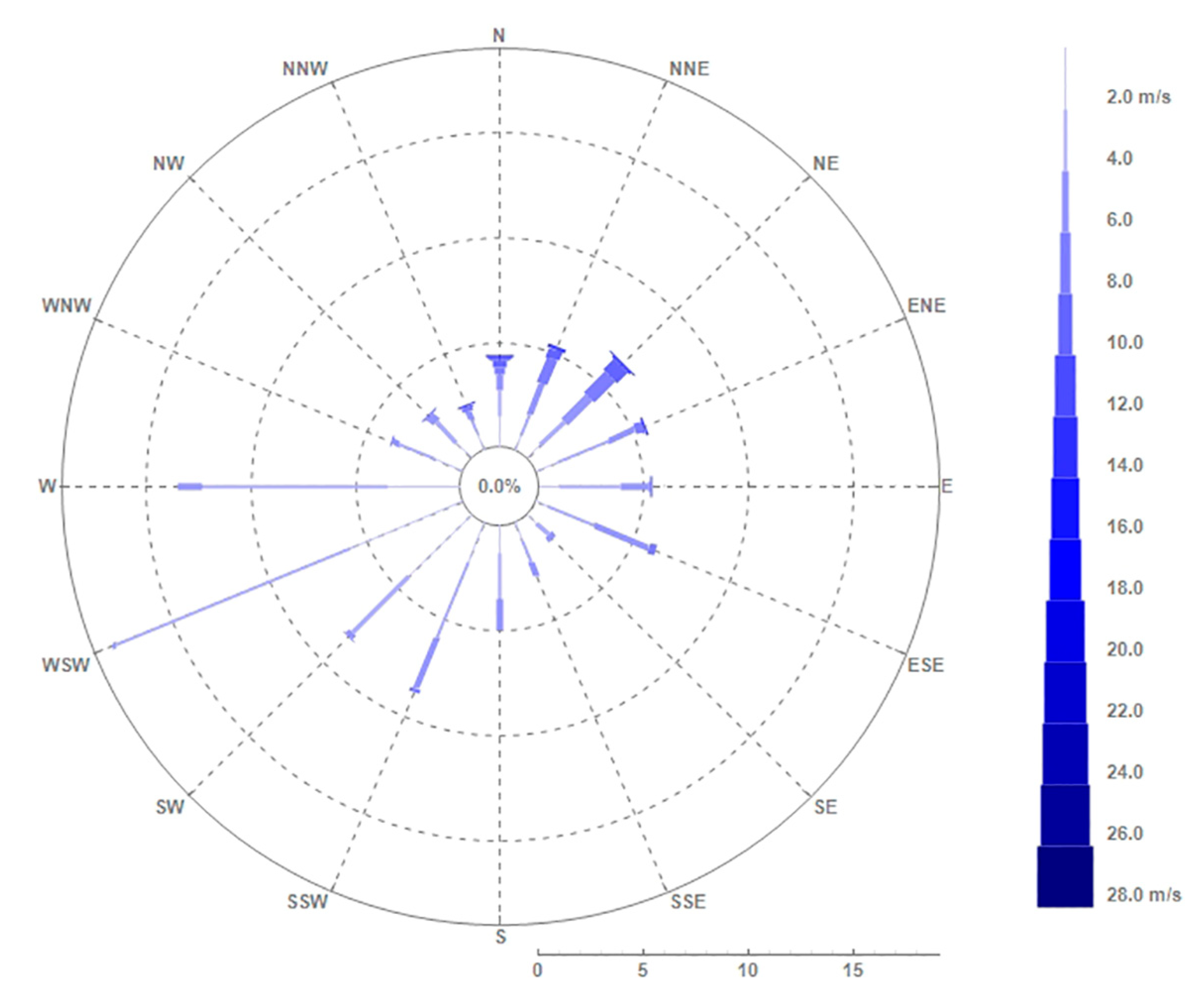 Sustainability 12 00473 g002