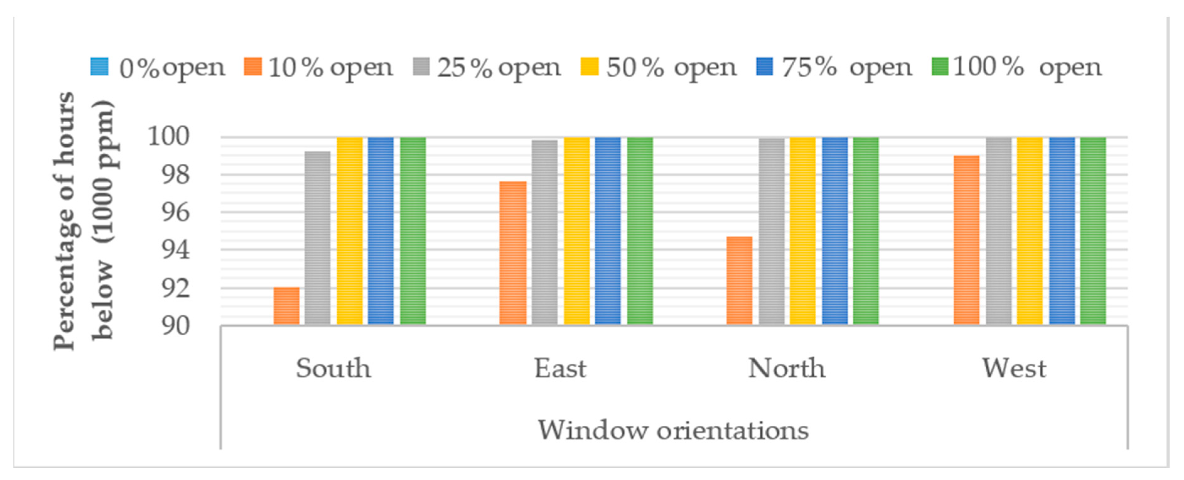 Sustainability 12 00473 g004