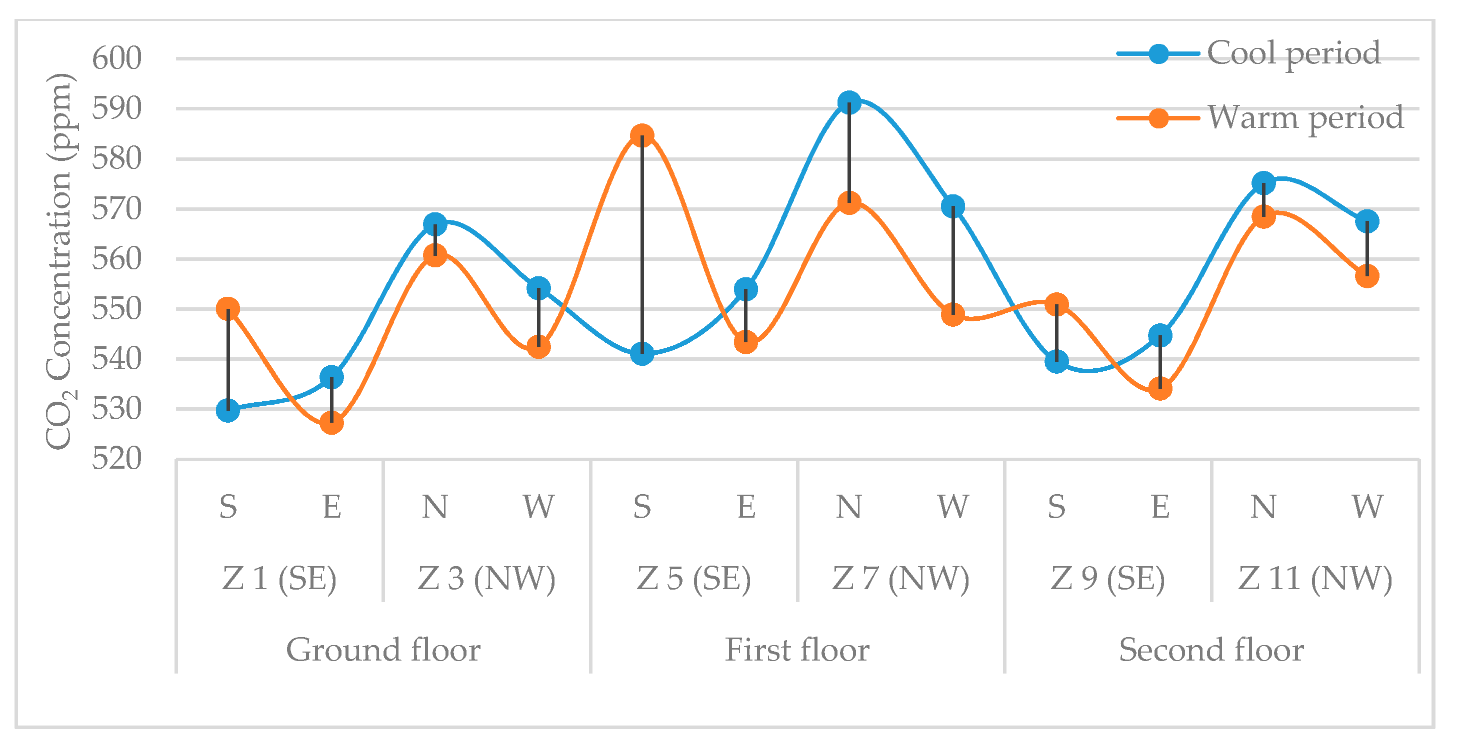 Sustainability 12 00473 g005