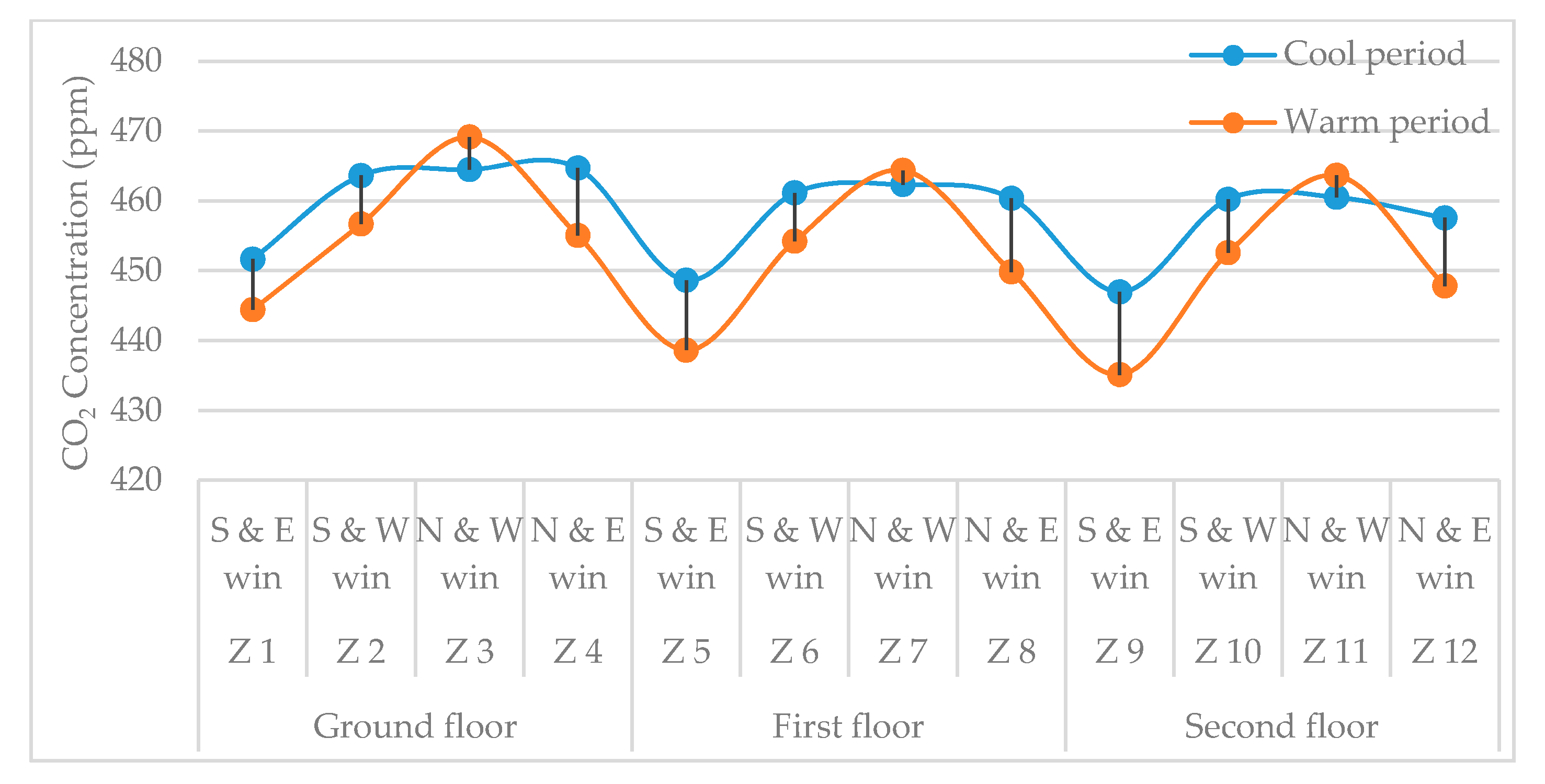 Sustainability 12 00473 g008