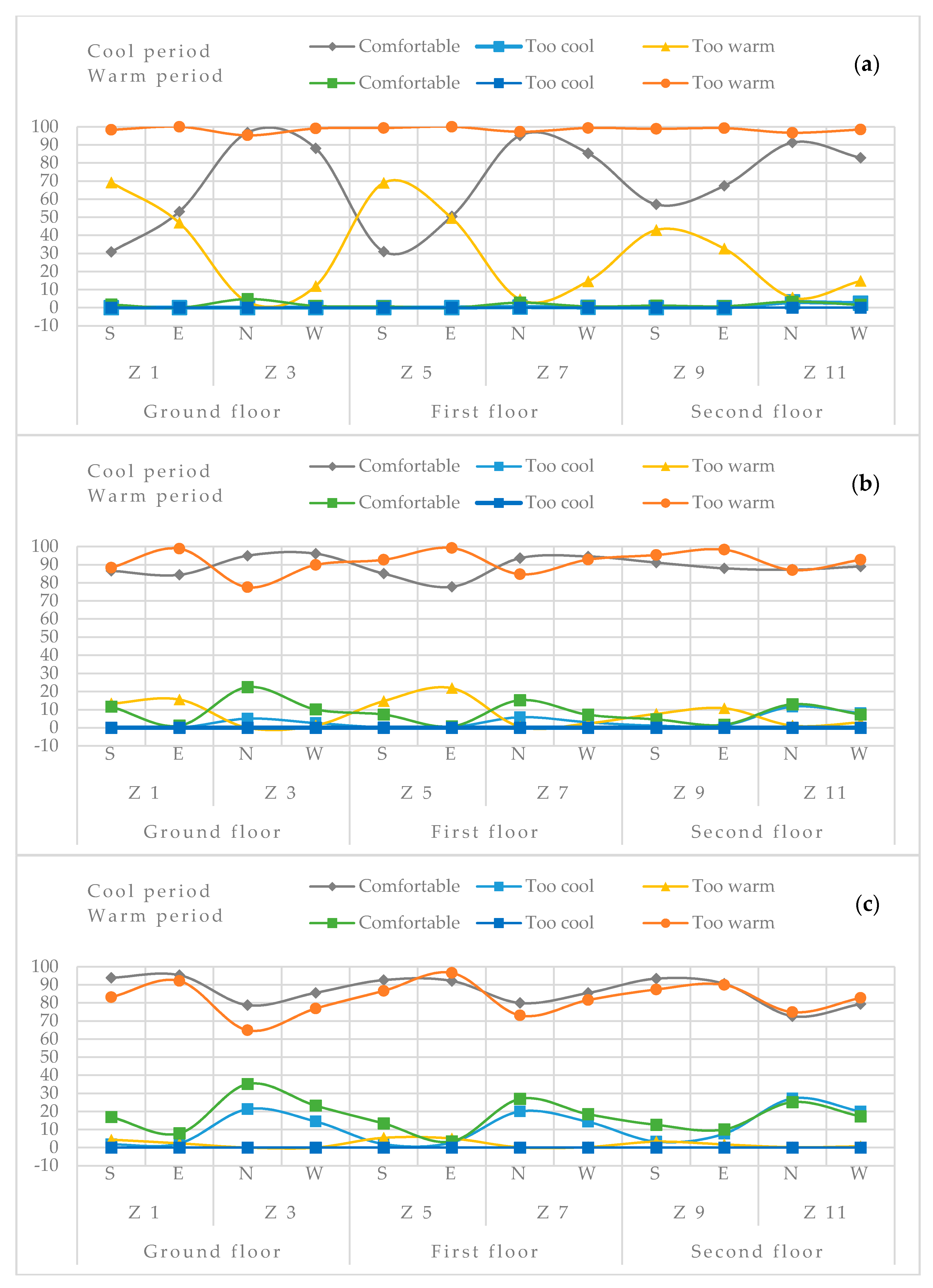 Sustainability 12 00473 g009