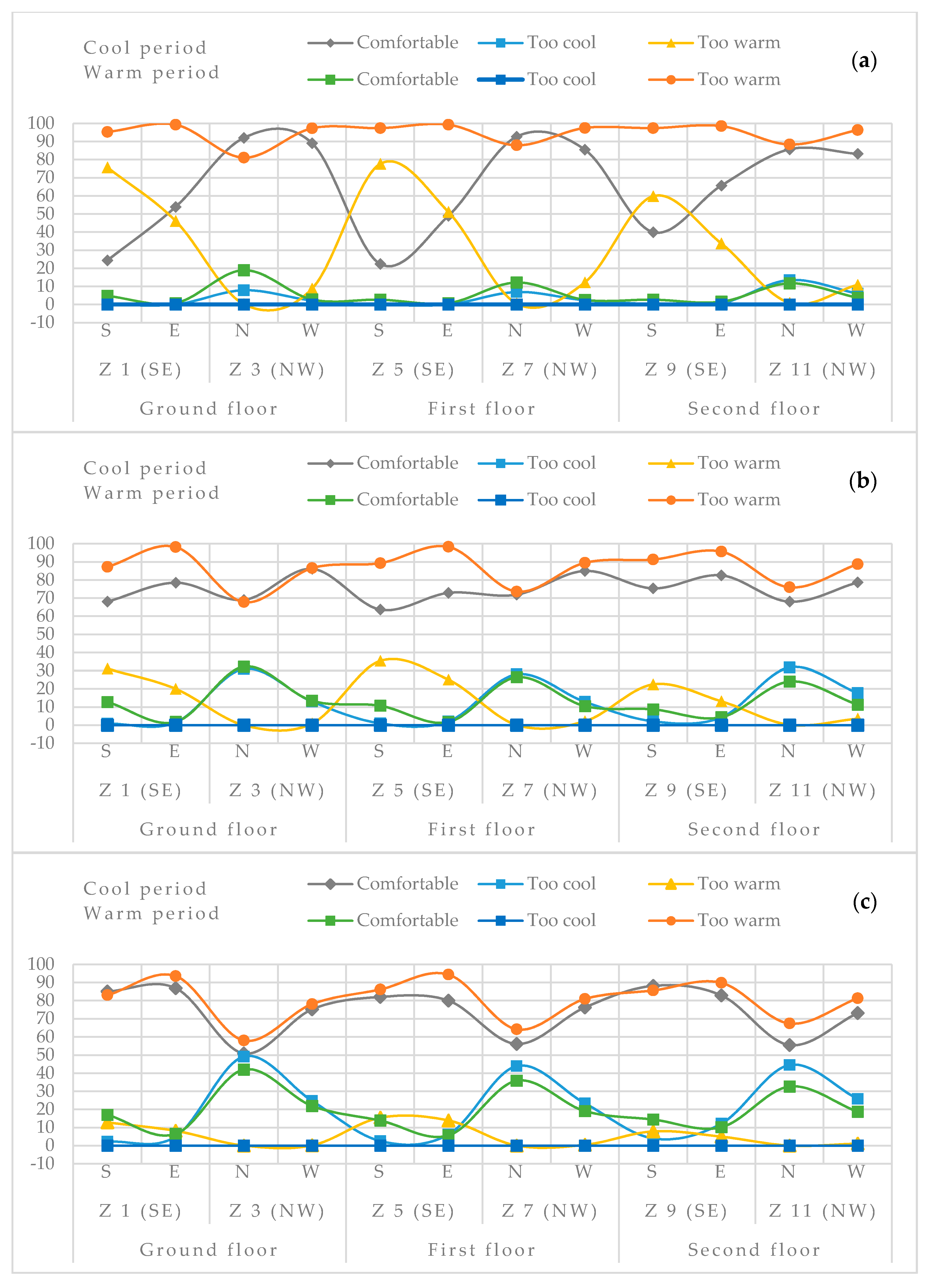 Sustainability 12 00473 g010