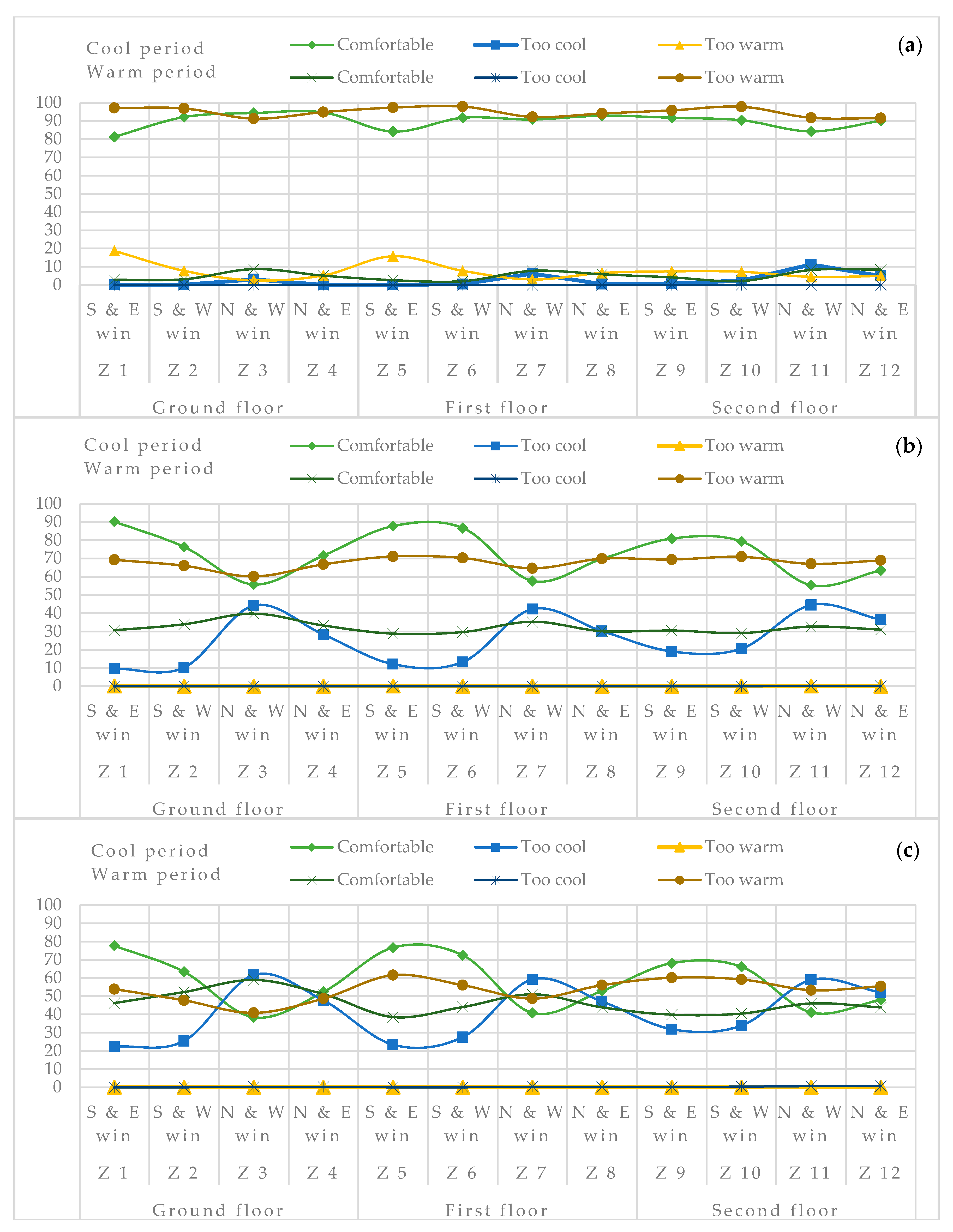 Sustainability 12 00473 g011
