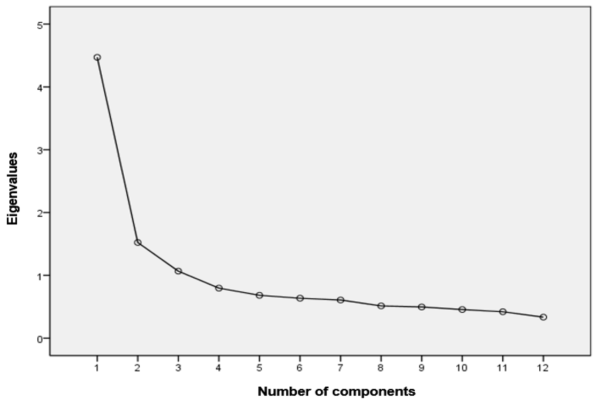 Sustainability 12 00476 g001